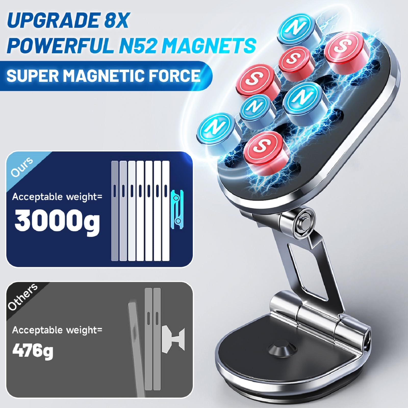Chdfkkd Magnetic Phone Holder For Car  Foldable 8X Strong Magnetic Phone Mount Multi-Functional 720°Rotation Magnet Cell Phone Mount For All Smartphones (Standard Black)