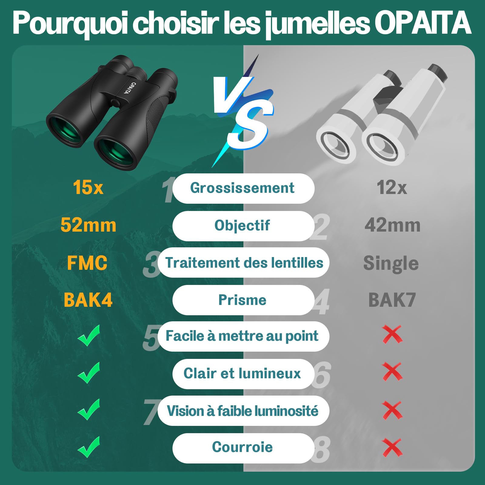 Opaita Bird Watching Binoculars For Adults 15X52 - Hunting Binoculars For Adults High Powered With Clear Low Light Vision For Hiking Travel Cruise Ship Sports