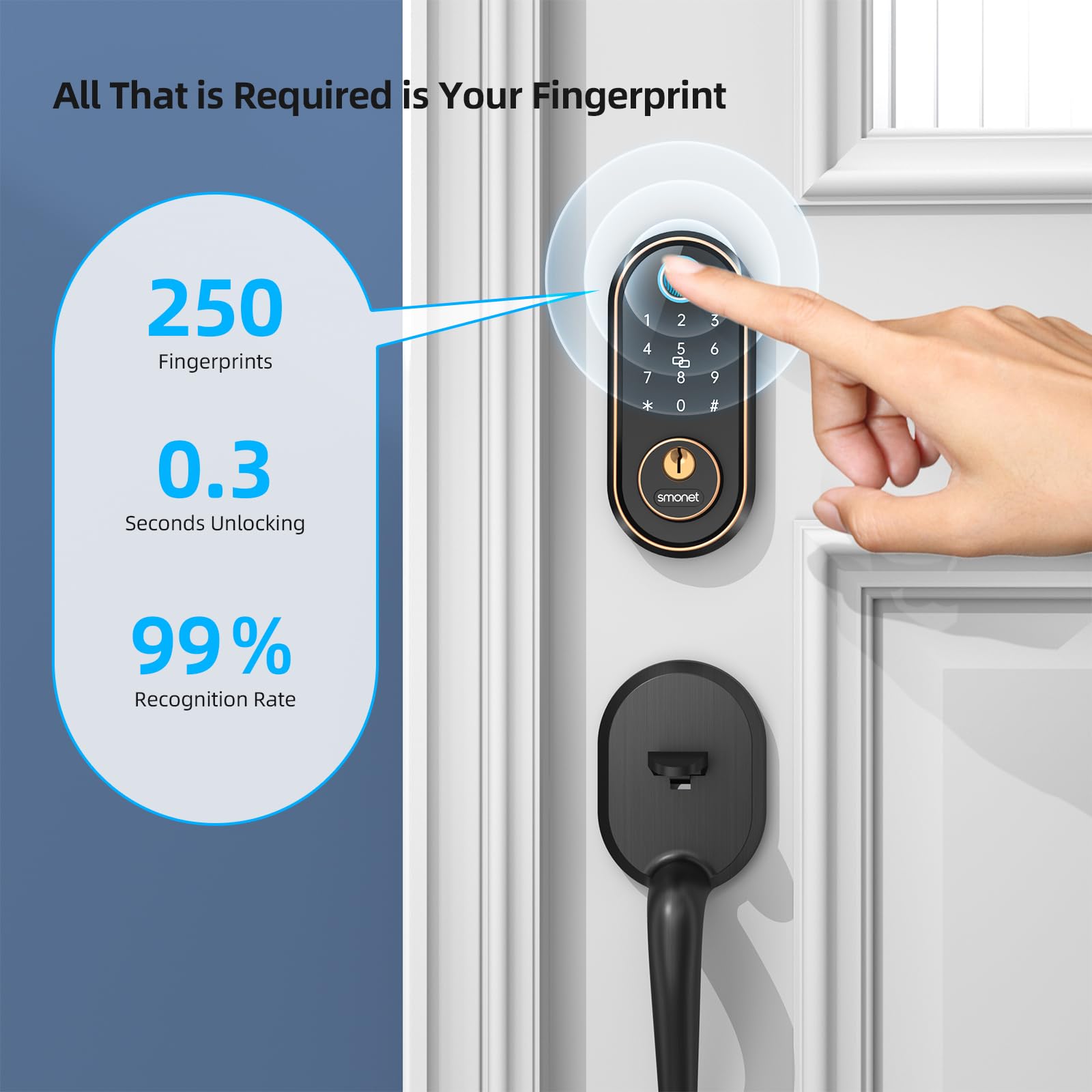 Smonet Smart Keyless Entry Door Lock - Fingerprint Electronic Deadbolt Touchscreen Keypad Biometric Digital Bluetooth Door Lock Smart Deadbolt Compatible With Alexa For Homes And Hotel
