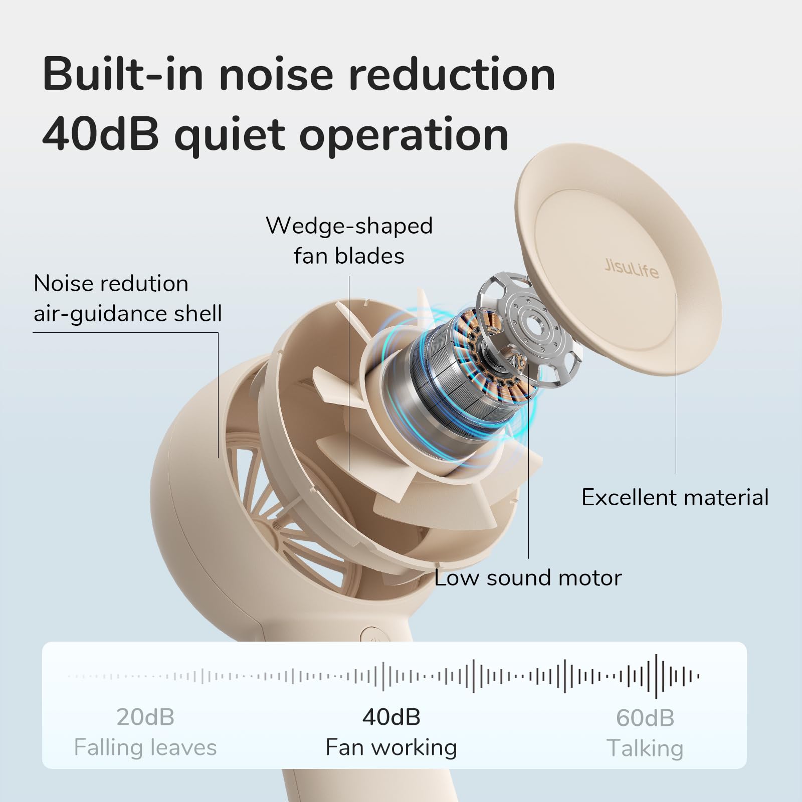 Jisulife Handheld Portable Turbo Fan [16H Max Cooling Time], 4000Mah Usb Rechargeable