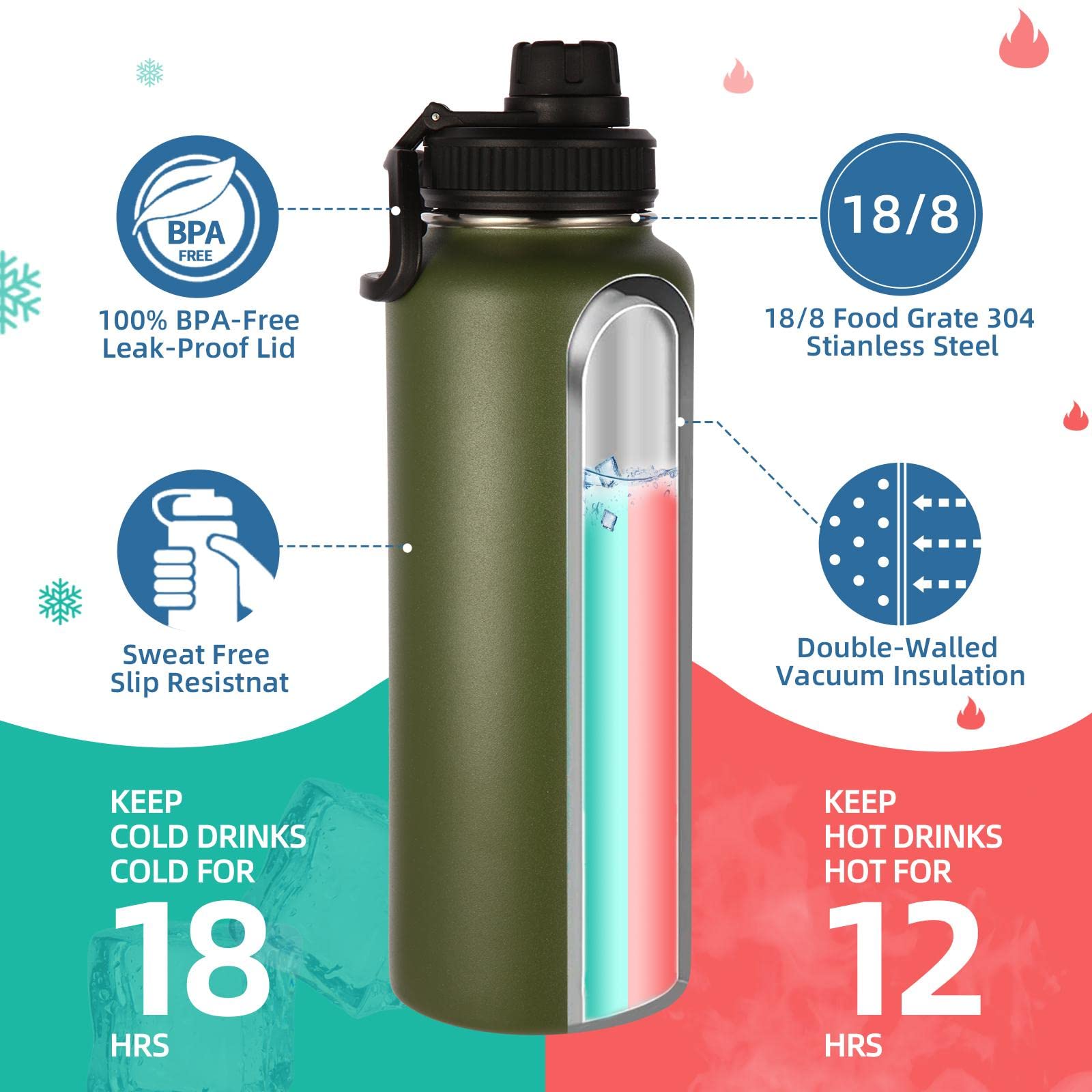 Volhoply Insulated Water Bottles Bulk 8 Pack, 40 Oz Stainless Steel Sports Bottle