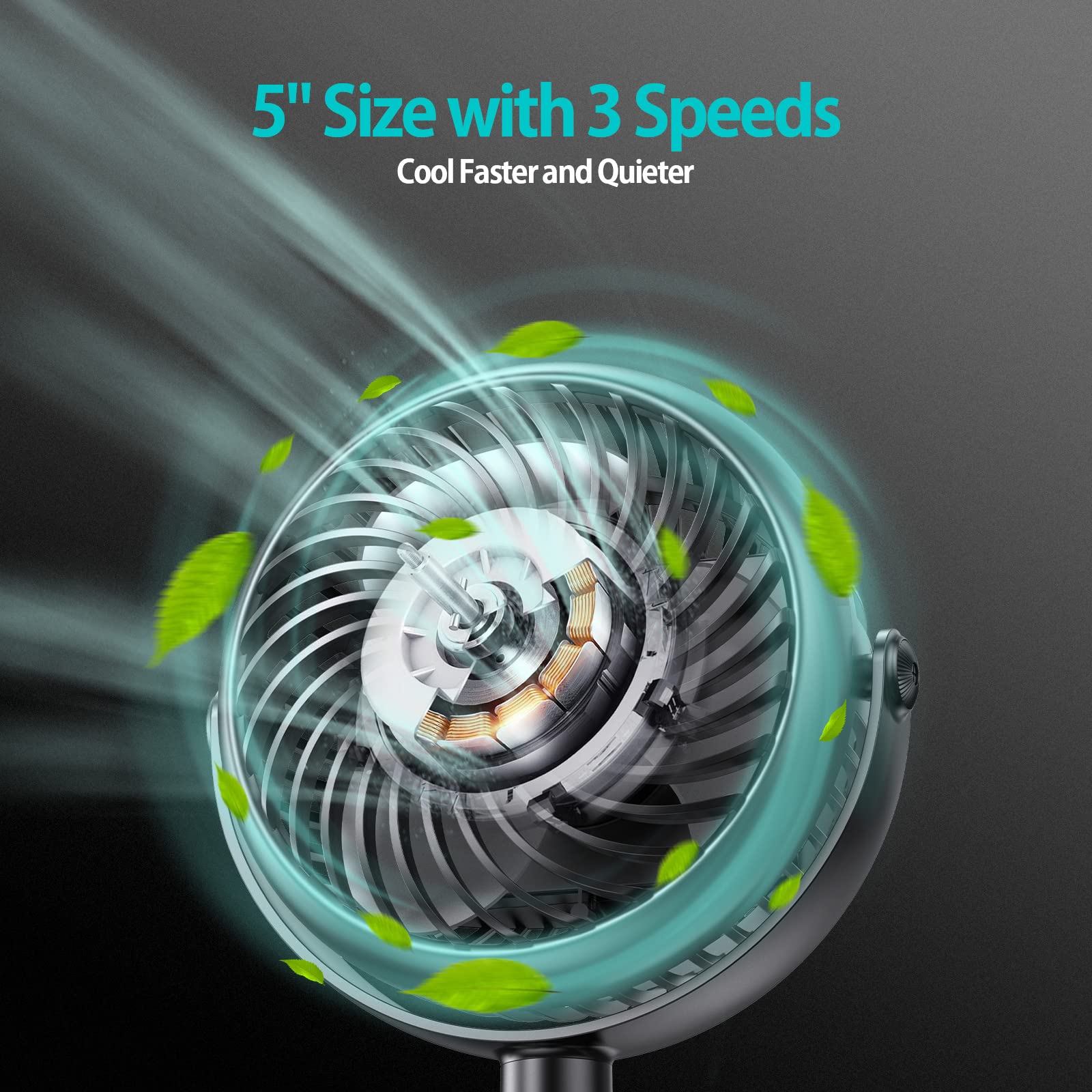 Car Seat Fan - 5000Mah Battery Operated Portable Clip-On Fan With Flexible Tripod - 360-Degree