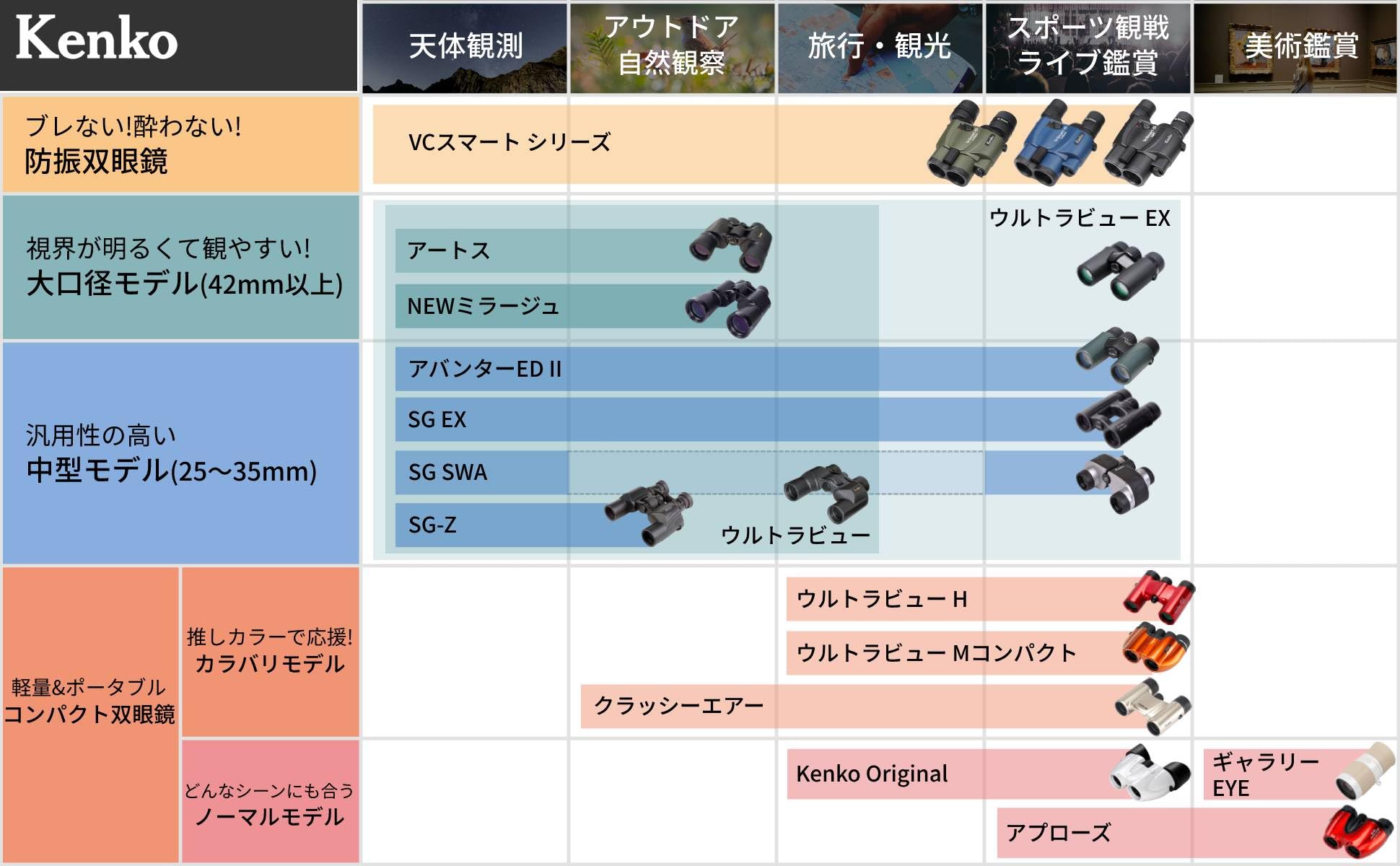 Kenko Binocular Ultraview Ex Pocket 8X25, Roof Prism, Lightweight & Compact, Ipx7 Waterproof, Made In Japan, 407004
