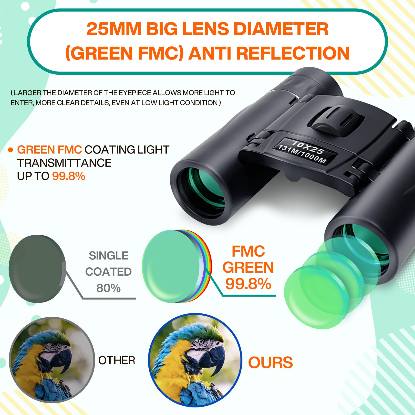 Midoo 2 Pack 10X25 Binoculars For Adults And Kids - Compact, Clear Low Light Vision For Bird Watching, Travel, Hunting, Cruise Ship Essentials - Lightweight And Waterproof