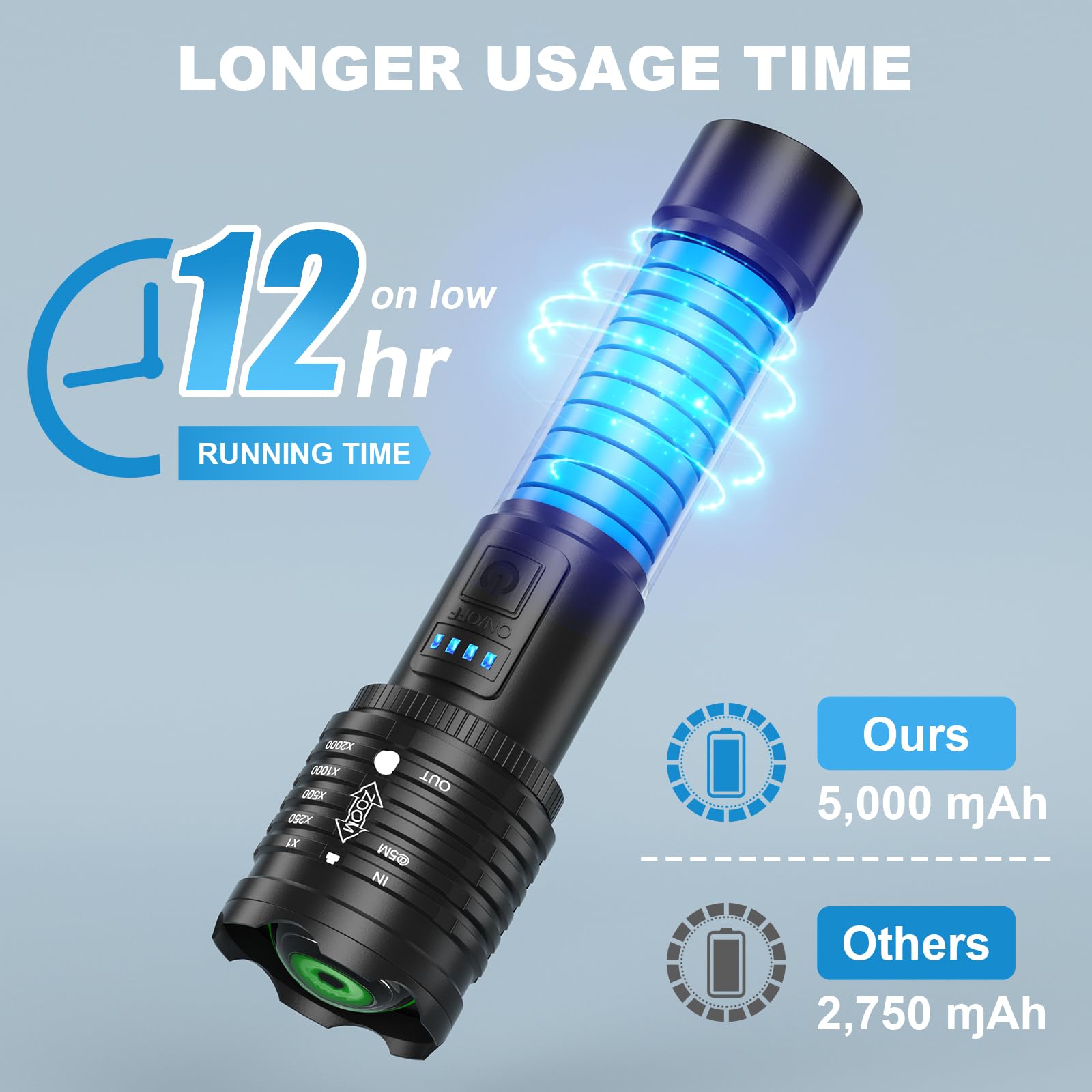 Befamali Rechargeable Led Flashlights High Lumen: 990,000 Lumens Super Bright Tactical Flashlight With 3 Modes & Ipx7 Waterproof, Handheld Powerful Flash Light For Home Camping(2 Packs)