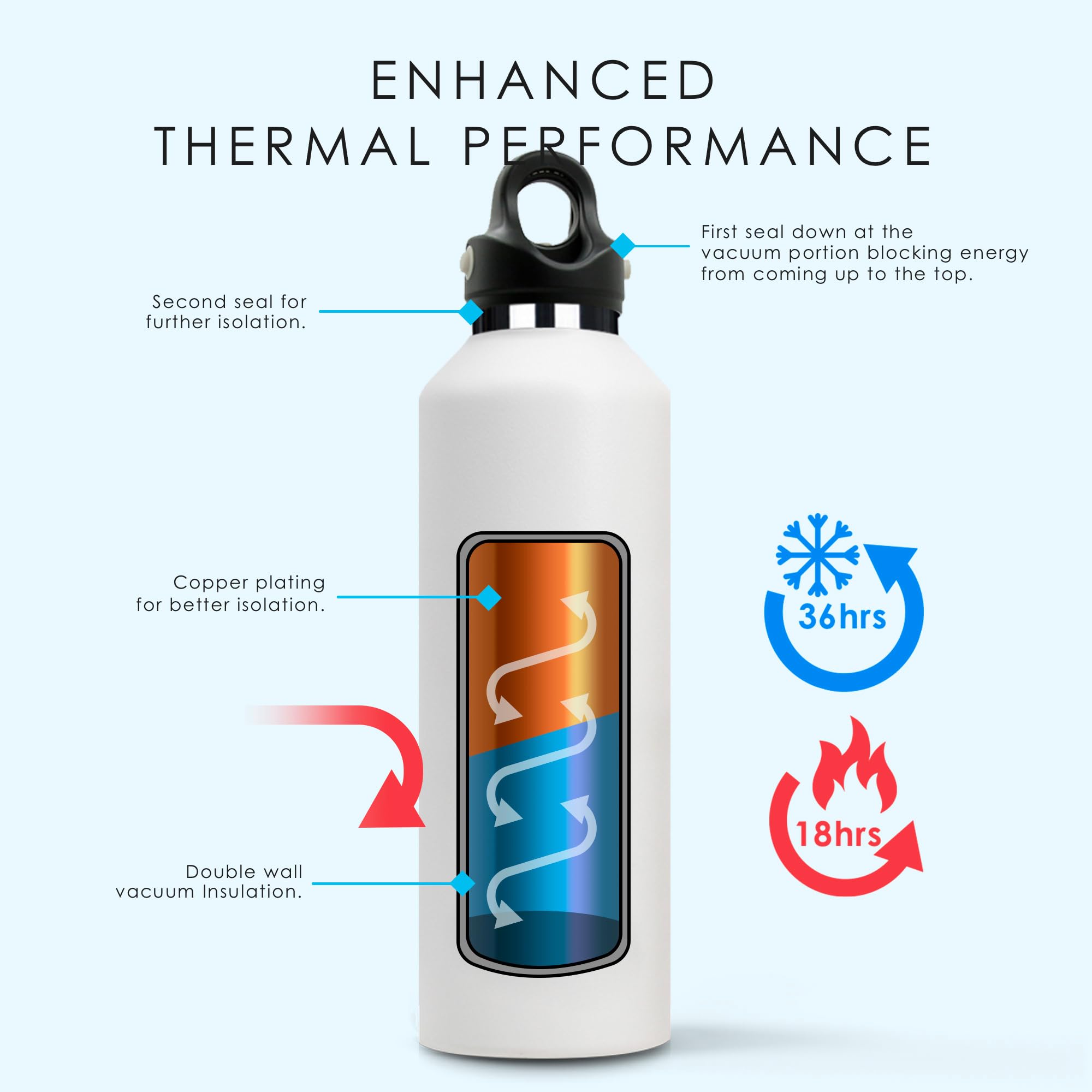 Stainless Steel Vacuum Insulated Water Bottle With Twist- Lid, No-Screw Insulated Tumblers