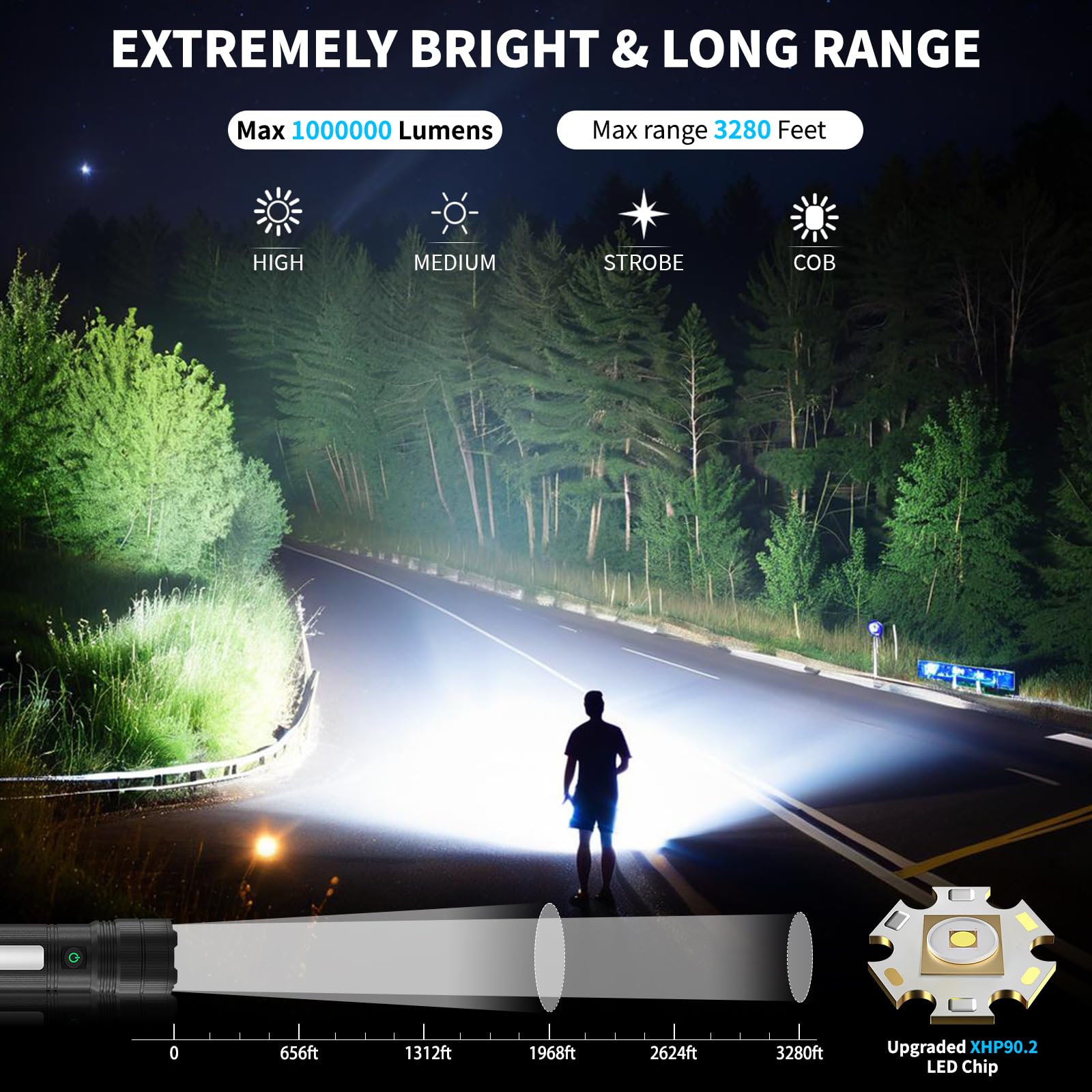 Kingcaesar Rechargeable Flashlights 1000000 High Lumens, Super Bright Flash Light With 2 Cob Light, High Powered Led Flashlights With 4 Modes, 7200 Mah & 24 Hours, Ipx7 Waterproof For Outdoor, Home