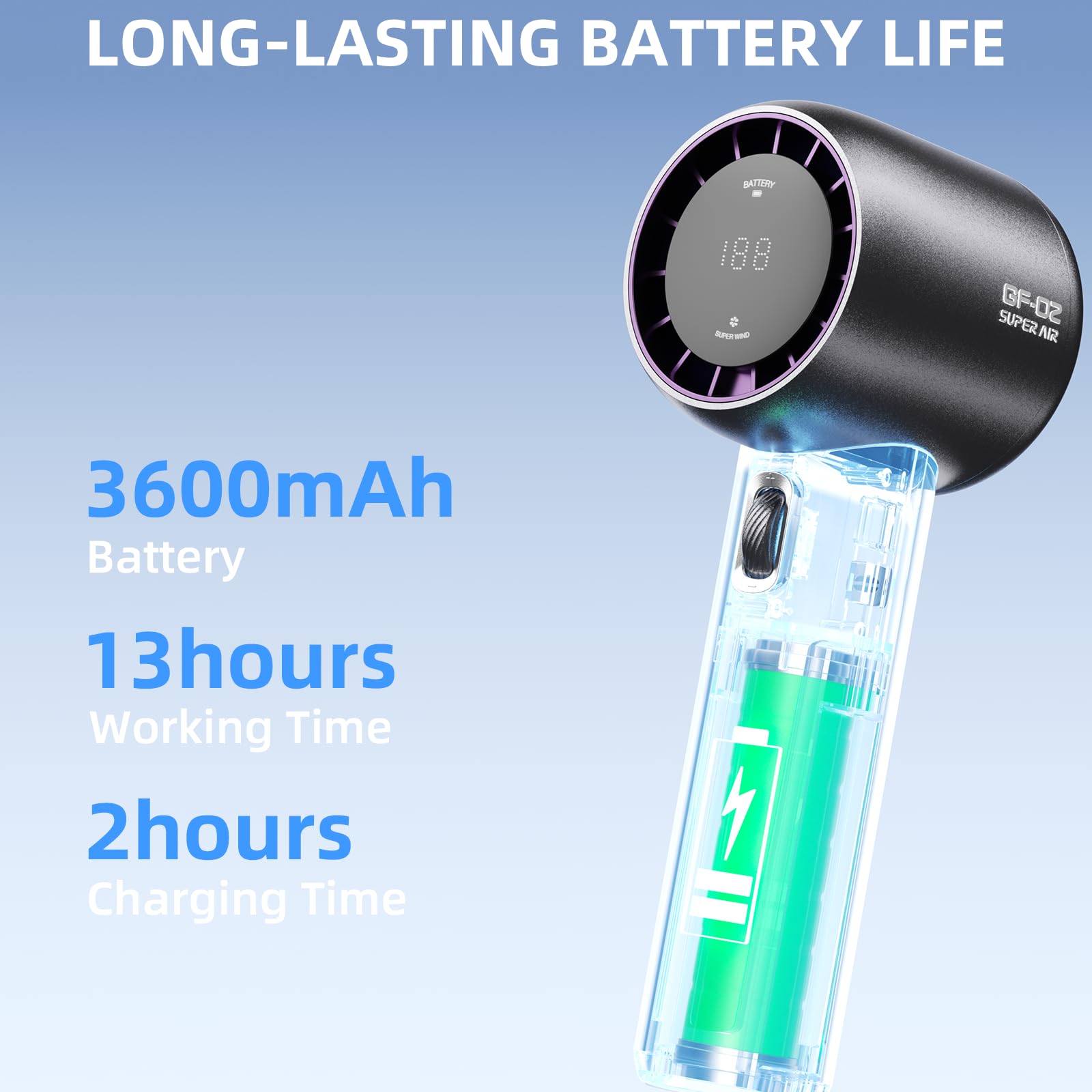 Gf02 Portable Handheld Fan,Speed(1-199) Adjustable Wind Levels,2.0 Fast Charge,3500Mah Battery,13H