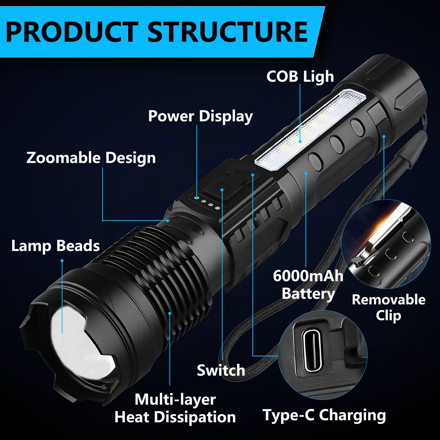 Queena Rechargeable Led Flashlights, 990,000 Lumens Super Bright Flash Light, 7 Modes With Cob Work Light, Ipx6 Waterproof, Adjustable Tactical Powerful Handheld Flash Light For Home,Camping And Emergencies