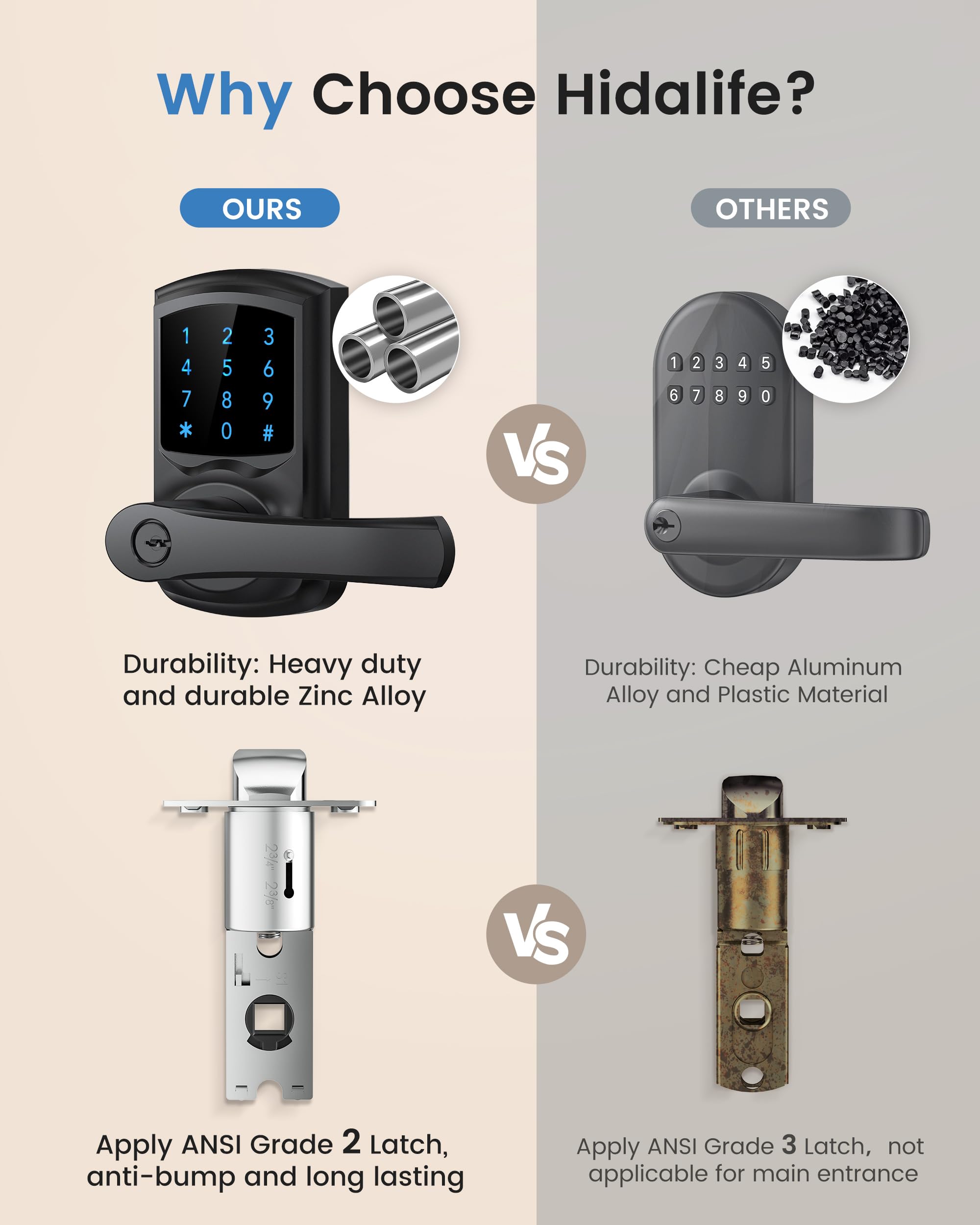 Hidalife Keyless Entry Door Lock, Smart Locks For Front Door, Keypad Door Knob With Handle, Touchscreen, One-Touch Toggle For Passage Mode, Matte Black