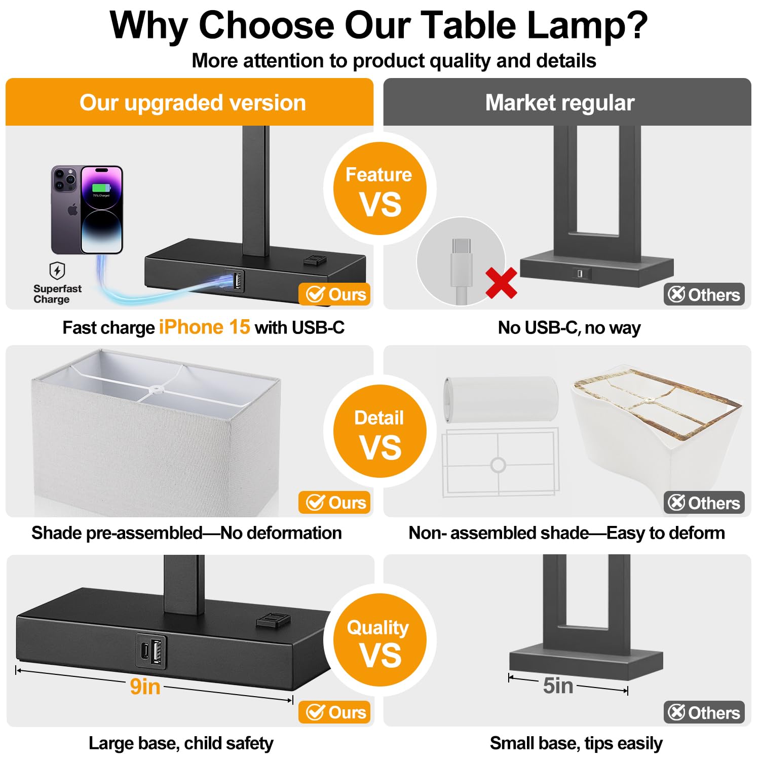 Lynnoland 21" Set Of 2 Touch Control Table Lamps With 2 Usb & Ac Outlets, 3-Way Dimmable Modern Nightstand Lamps For Bedroom Living Room Office Reading, Gray Shade Bedside Lamps, 5000K Led Bulbs Included