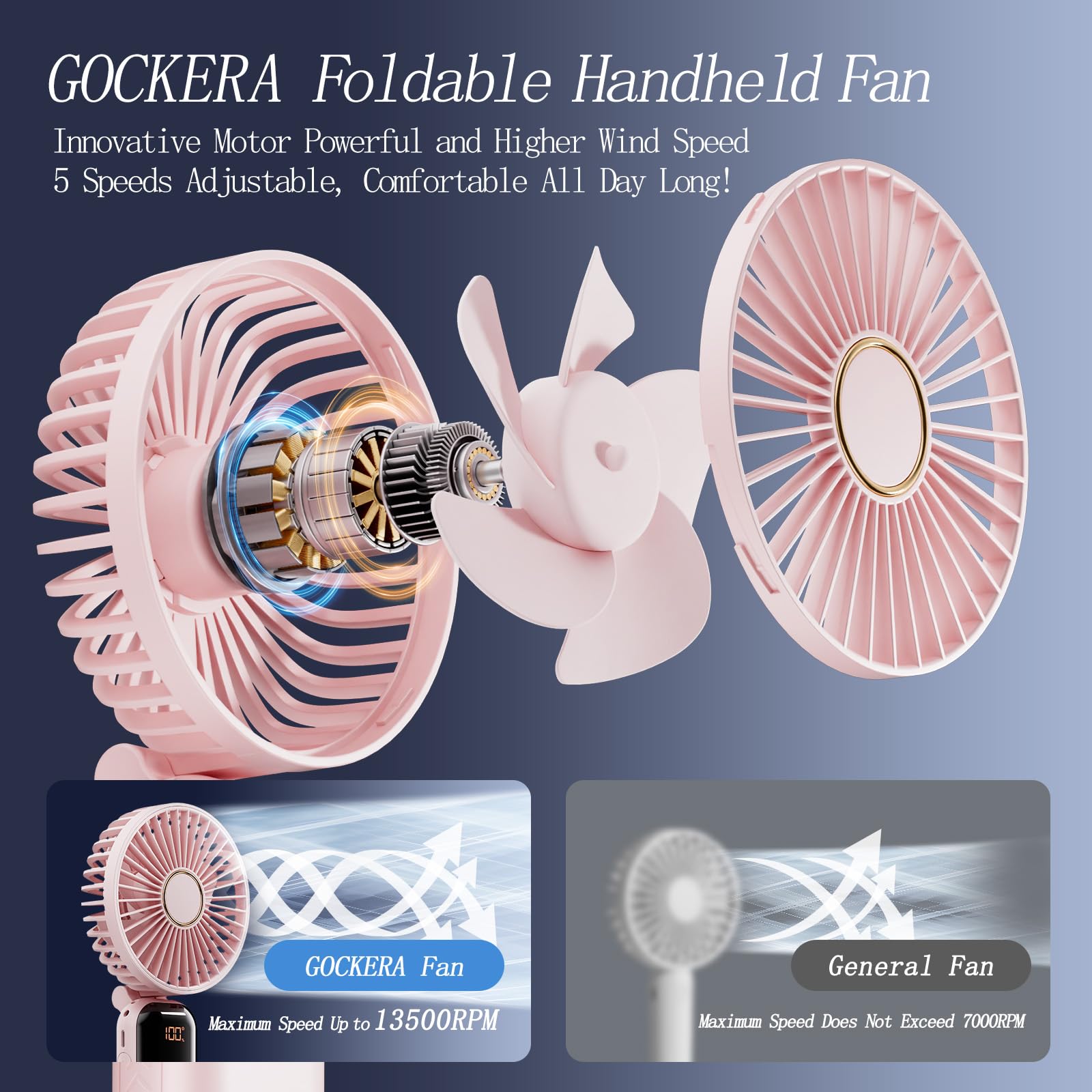 Portable Fan, 4200Mah Battery Operated Fan, 5 Speeds&Digital Display, Makeup Fans For Women