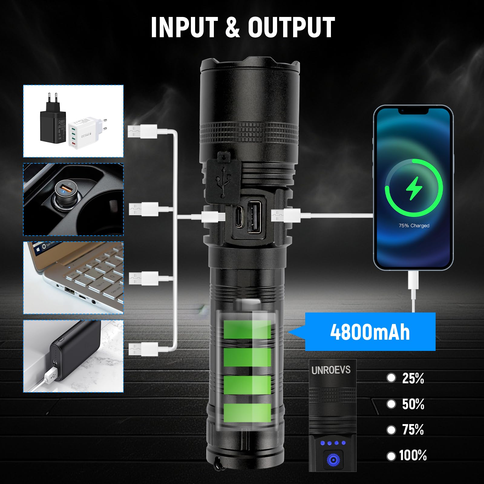 Unroevs Rechargeable Flashlights High Lumens, High Power Led Flashlights With 5 Modes ，Super Bright Zoomable Flashlight, Handheld Flash Light For Emergencies, Camping