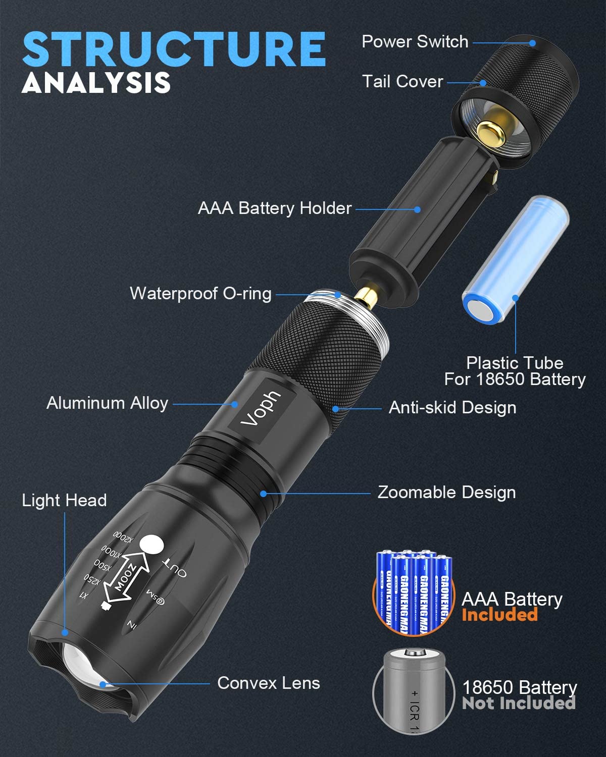 Voph Flashlight 2 Pack, 5 Modes 2000 Lumen Tactical Led Flash Light, High Lumens Bright Waterproof Flashlights, Focus Zoomable Flash Lights For Camping,  For Birthday For Men Women Adult
