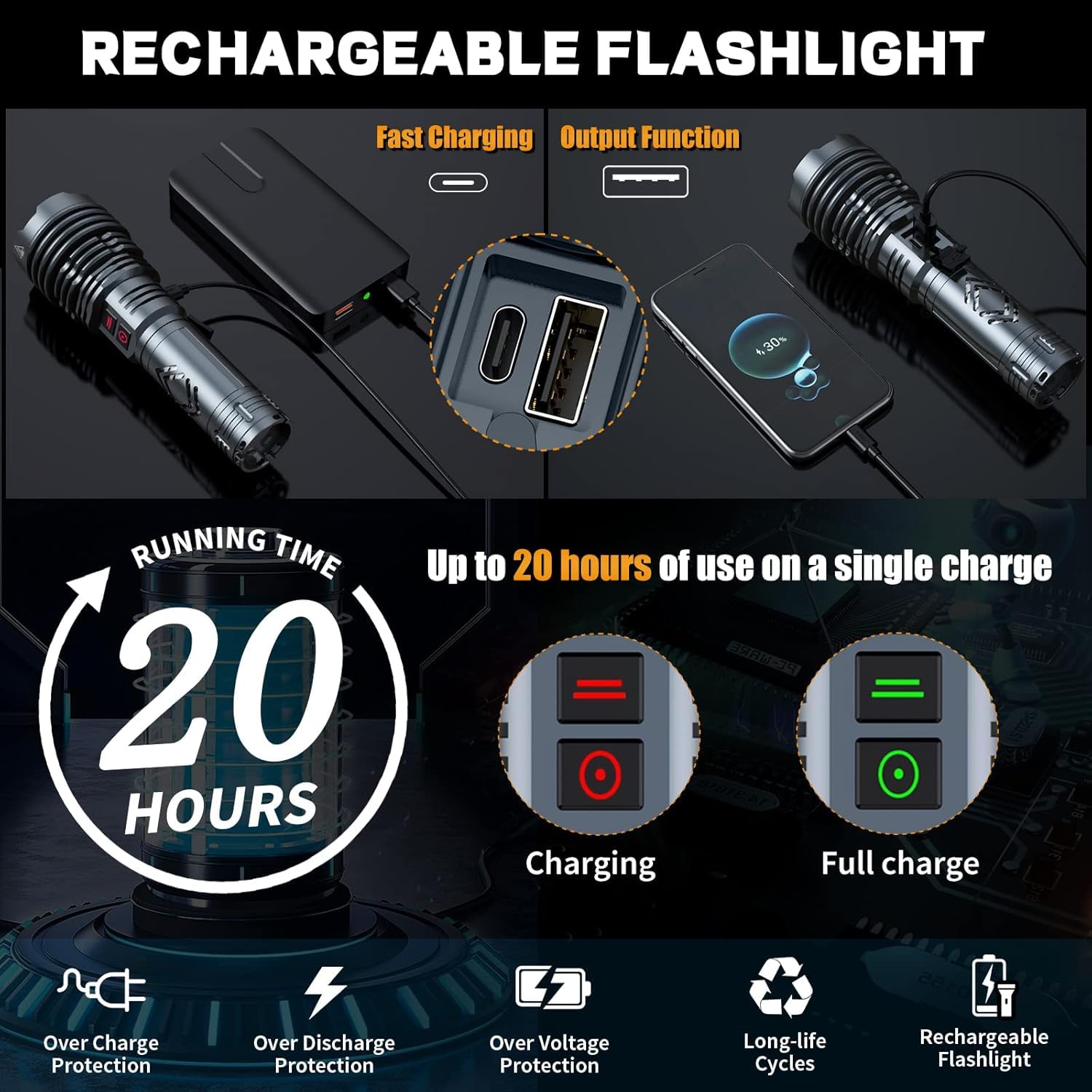 Baibian Rechargeable Flashlights High 1500000Lumens,Super Bright Led Flashlight,Tactical Powerful Waterproof Handheld Flashlights With Zoomable 6Modes,Usb Output&24H Long Life Battery For Emergency Camping