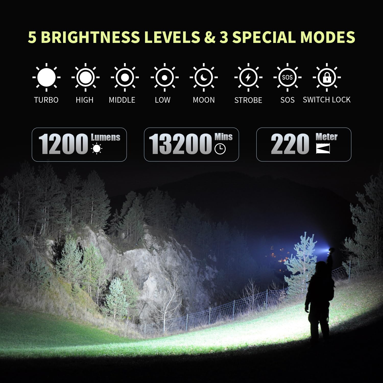 Brinyte E18 Rechargeable Led Flashlight Work Light With Magnetic Base For Hands- Lighting, 1200 Lumens Compact Bright Edc Pocket Light, Ip68 Waterproof For Home, Outdoors, And Emergency