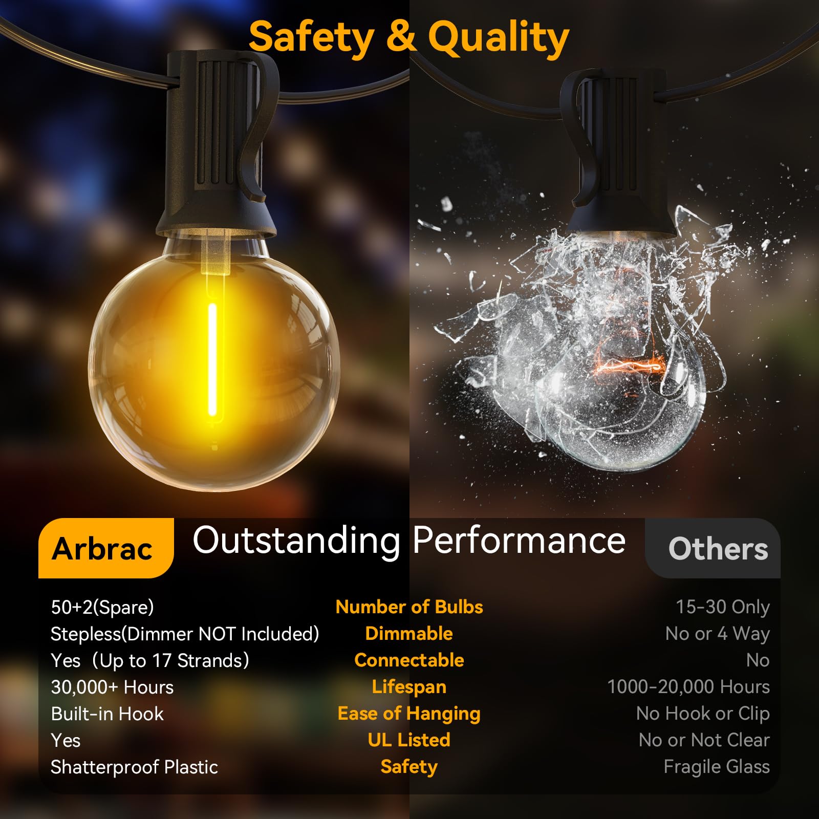 Arbrac 100Ft Outdoor String Lights Waterproof/Connectable/Dimmable With 52 Led Shatterproof Bulbs,2-Pack 50Ft Ul Listed Globe G40 String Lights Outside Lighting For Patio Backyard Cafe Party Wedding Garden