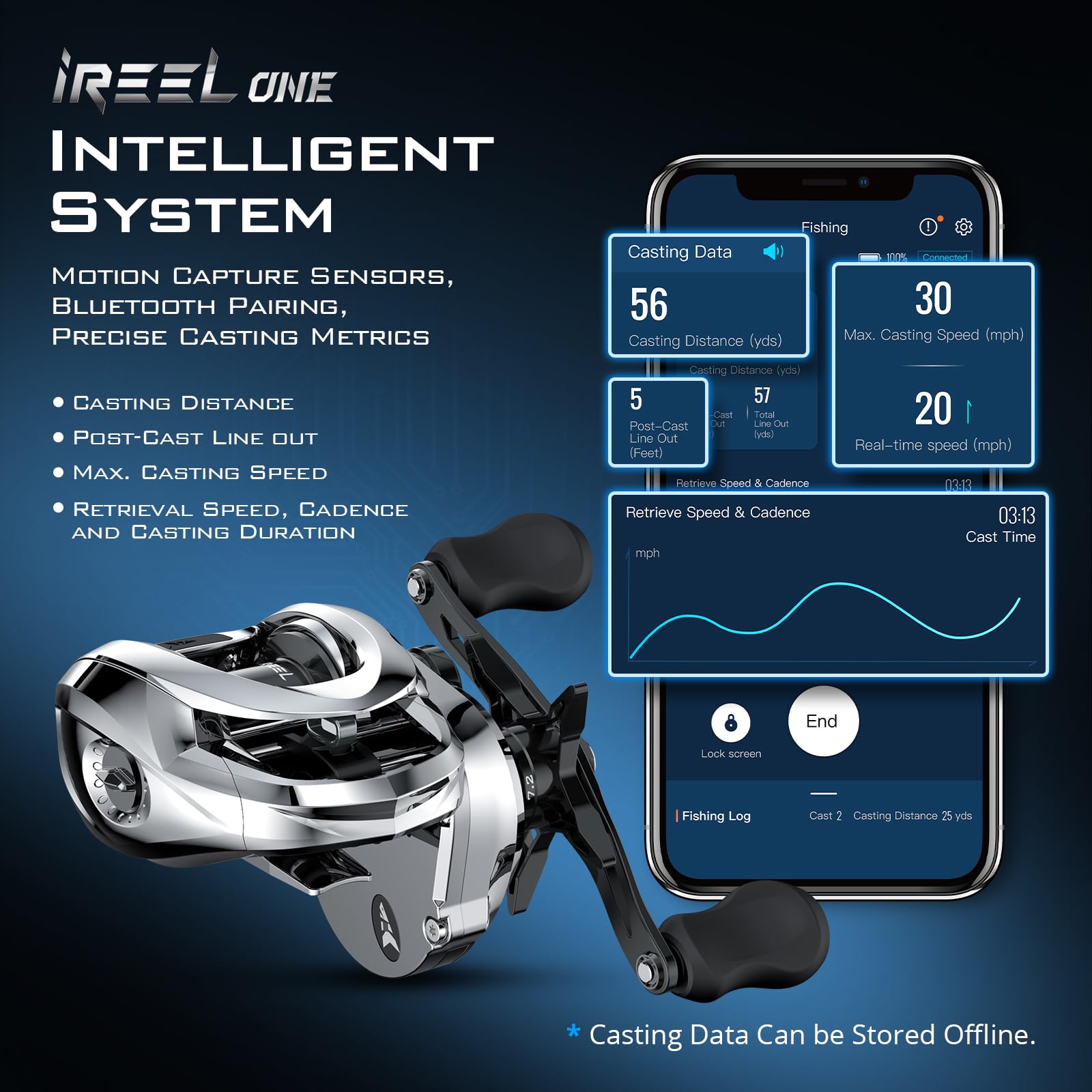Kastking Ireel One Ifc Smart Baitcasting Fishing Reel, Gear Ratio 7.2:1, Left Handed+Spartacus Ii Twin Tip Fishing Rods
