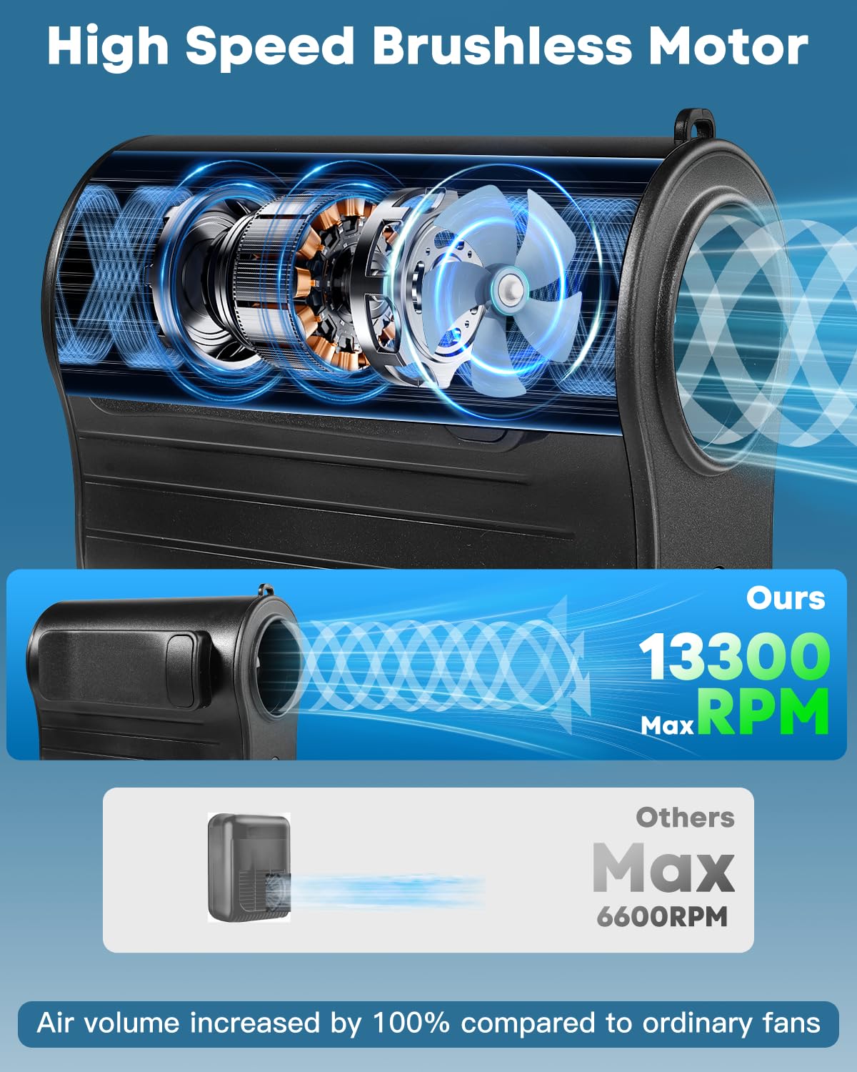 Girasol Portable Waist Fan Rechargeable With 100 Speeds 13300Rpm Strong Airflow, 4000 Mah