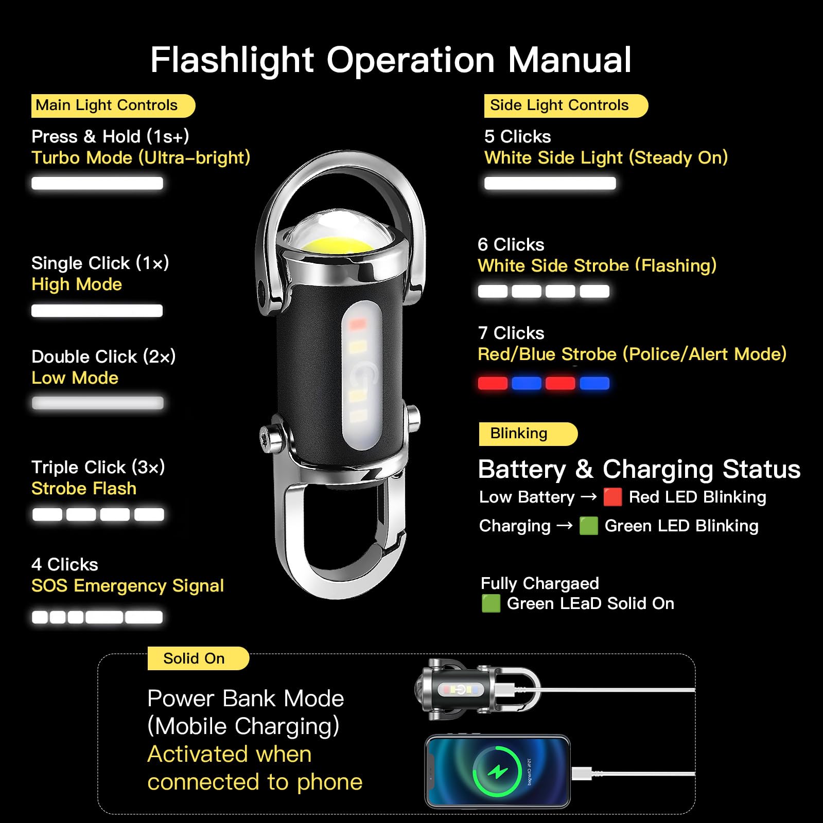 Budatao Emergency Powerbank Keychain Flashlight（3 In 1）, Rechargeable 500 Lumens Edc Tool With Red/Blue Strobe, 1000Mah Usb-C Charging, Ipx7 Waterproof, Portable Flashlight For Emergencies