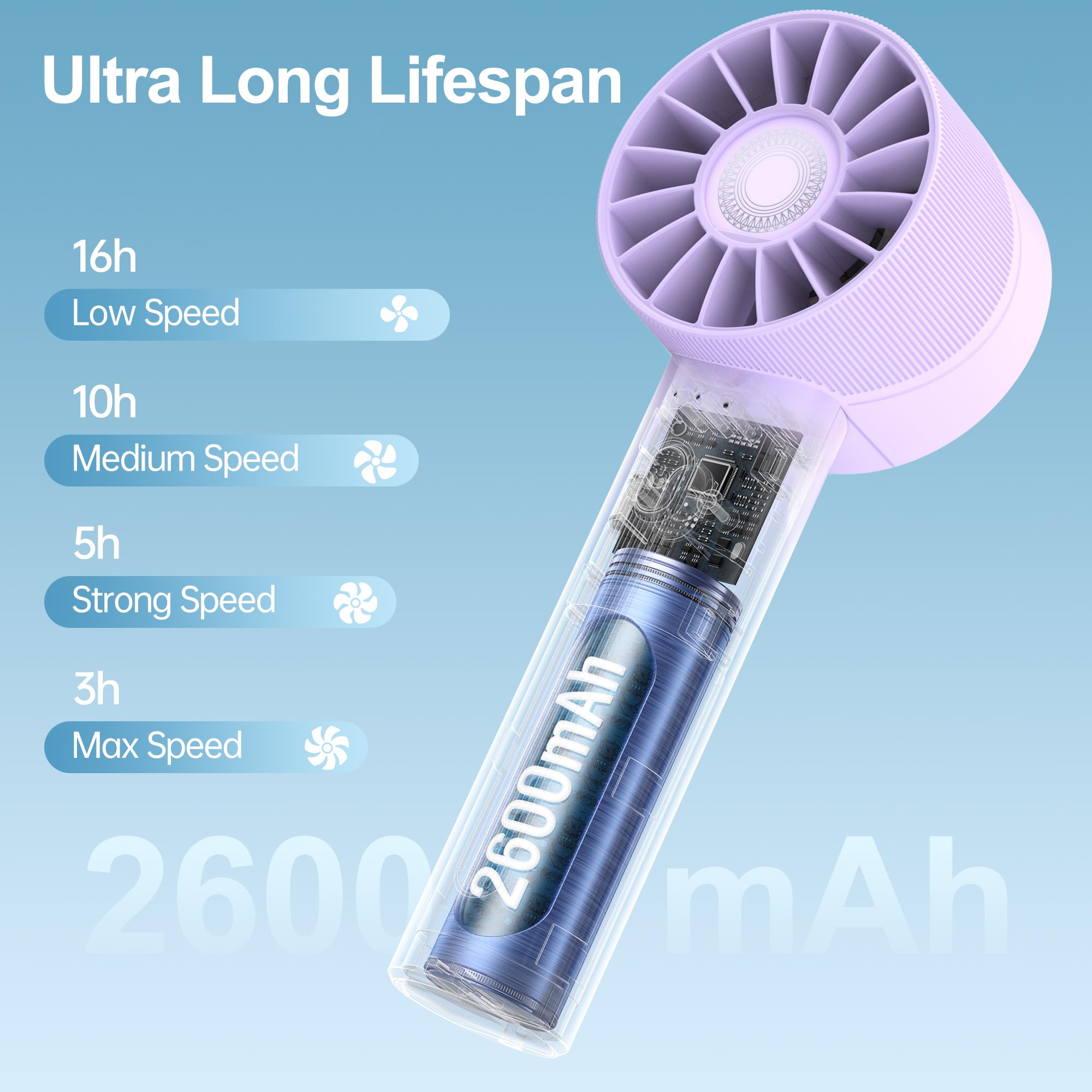 Portable Fan, Mini Handheld Fan With 3 Adjustable Speeds, 2600Mah Handheld Fan With 3-16H Usage Time