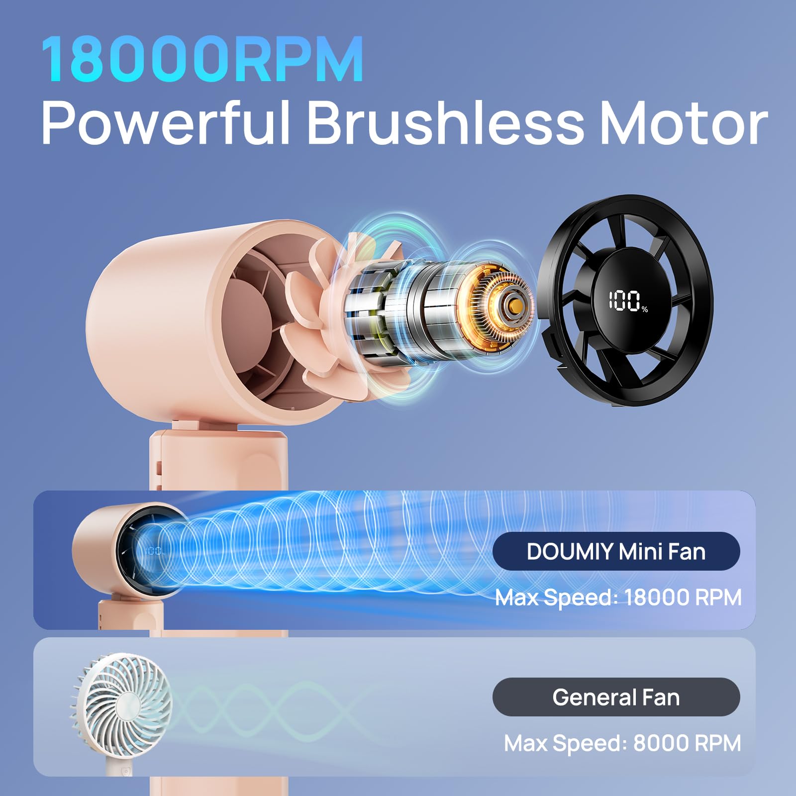 Portable Handheld Turbo Fan, Mini Personal Fan 18000Rpm Speed(1-100) Adjustable, 3-In-1 Rechargeable