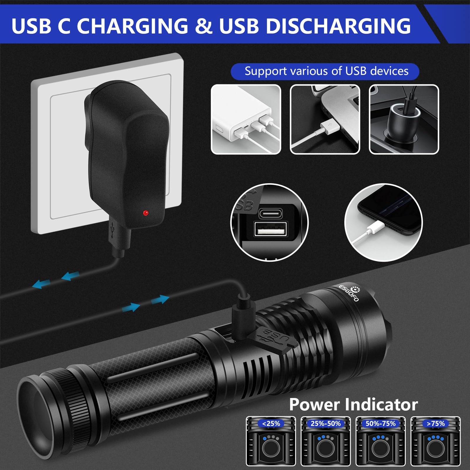Esgofo Flashlights High Lumens Rechargeable, 1000000 Lumens Super Bright Handheld Led Flash Light,Powerful Emergency Linternas, Waterproof, Long Lasting, For Hiking Camping