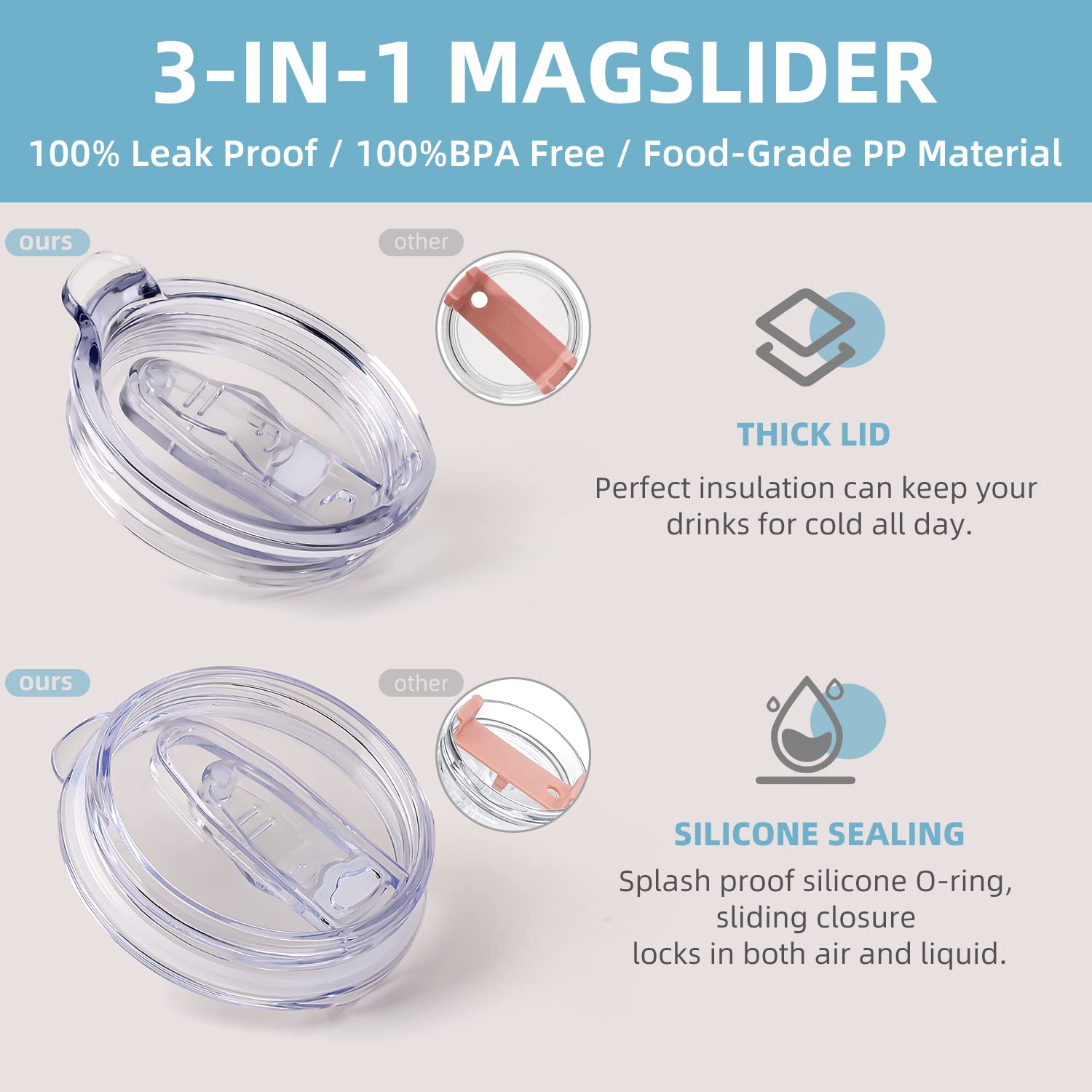 40 Oz Tumbler With Handle And Straw Lid, 100% Leak-Proof Travel Coffee Mug, Stainless Steel