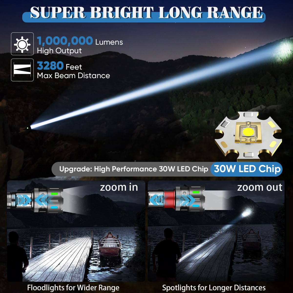 Nakcnm Led Flashlights High Lumens,1000000 Lumen 5 Modes Rechargeable Flashlight Super Bright Powerful Flashlights Waterproof Powered Flash Light For Camping Hiking Emergency