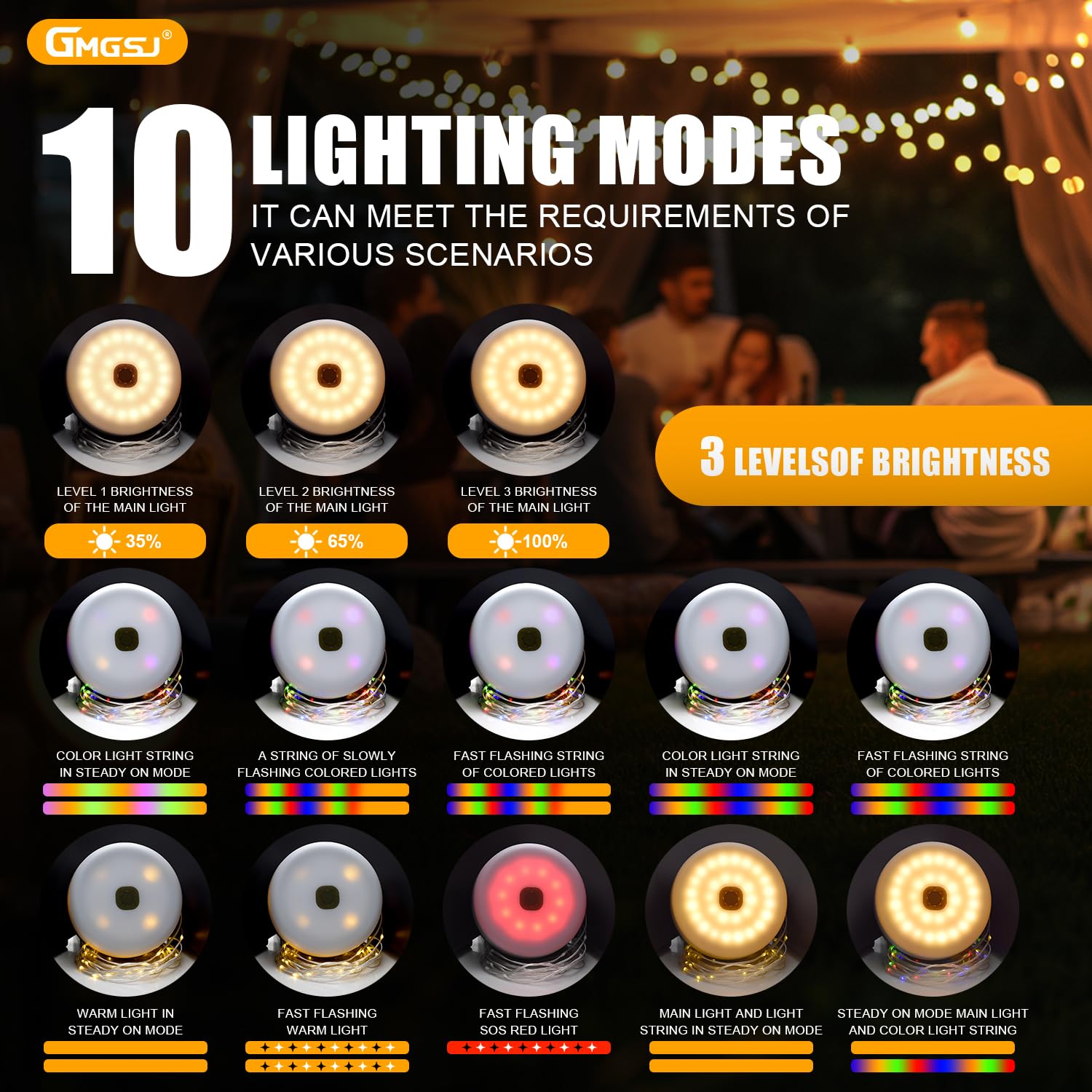 Gmgsj Solar Camping String Lights,40.45Ft Fairy String Lights With 10 Lighting Modes,Portable Waterproof Camping Lamp With Remote Control,Solar Power And Usb Rechargeable Camping Lights For Yard Hiking