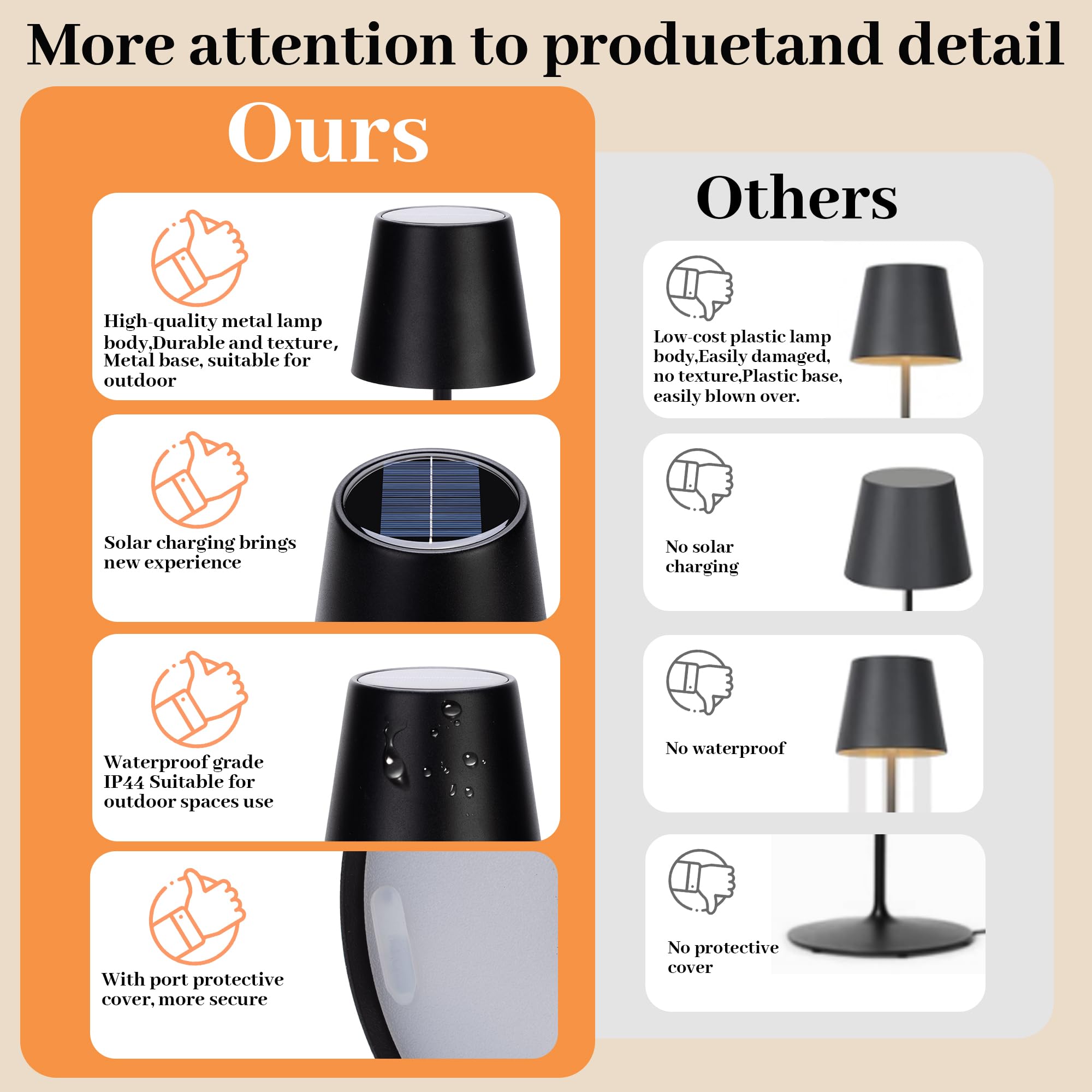 Livinlarge 2 Pack Cordless Table Lamps,Rechargeable Outdoor Solar Led Lamp,Portable Usb Desk Lamp Waterproof,2000Mah Battery Operated,Touch Stepless Dimming Light For Bedroom,Restaurants,Patio,Camping,Black