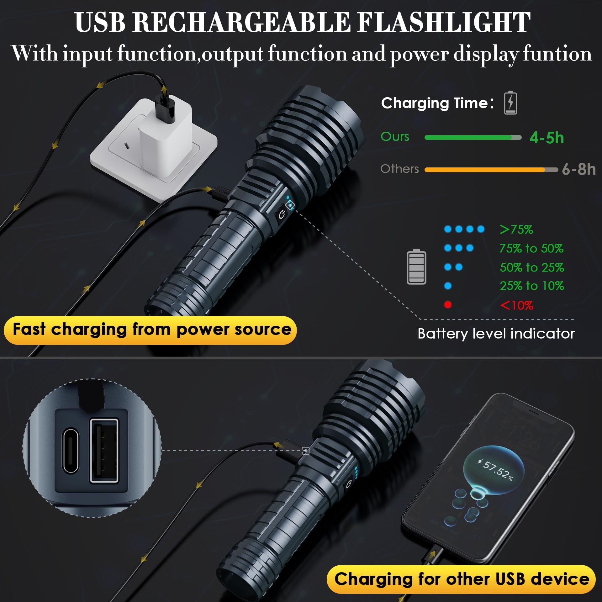 Weoxi Super Bright Rechargeable Flashlights 2400000 High Lumen, Powerful Led Flashlight, Ipx7 Waterproof Floodlight & Spotlight Flashlight 2-In-1 W/5 Modes For Camping, Emergency, Search & Rescue