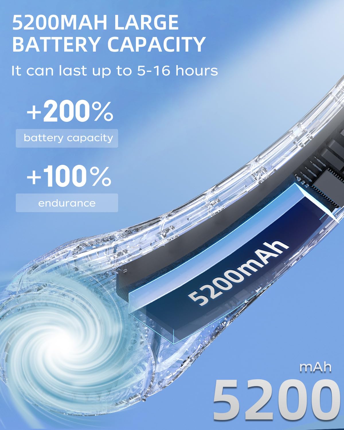 Neck Fan, Portable Neck Fan, 4000 Mah Battery Operated Wearable Personal Fan With Usb Rechargeable