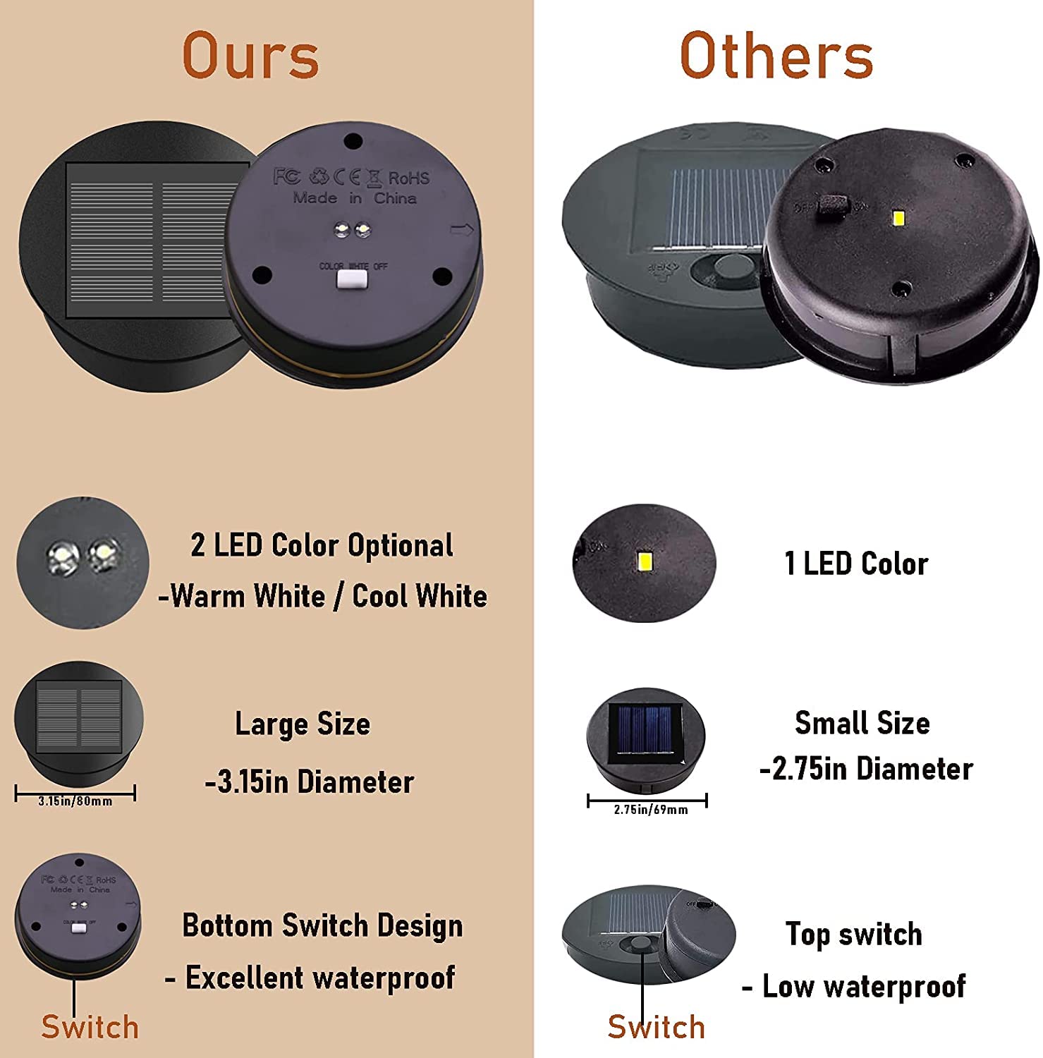 Ostritec 4 Pack Solar Lights Replacement Top (Top 3.07 Inch, Bottom 2.9 Inch) Solar Lantern Light Lids, Waterproof Replacement Parts For Outdoor Lanterns (Warm/Cool White)