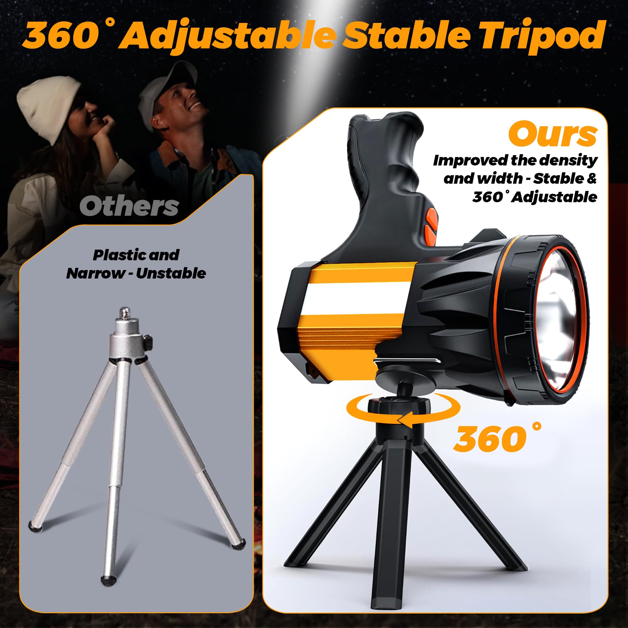 Yearproer  Spotlight Brightest 1000000 Lm Energy Saving Function, 60 Hour Standby Battery Time Led Flashlight, 360° Adjustable Tripod And Ip68 Waterproof Flash Light For Camping Hunting Emergency Walking