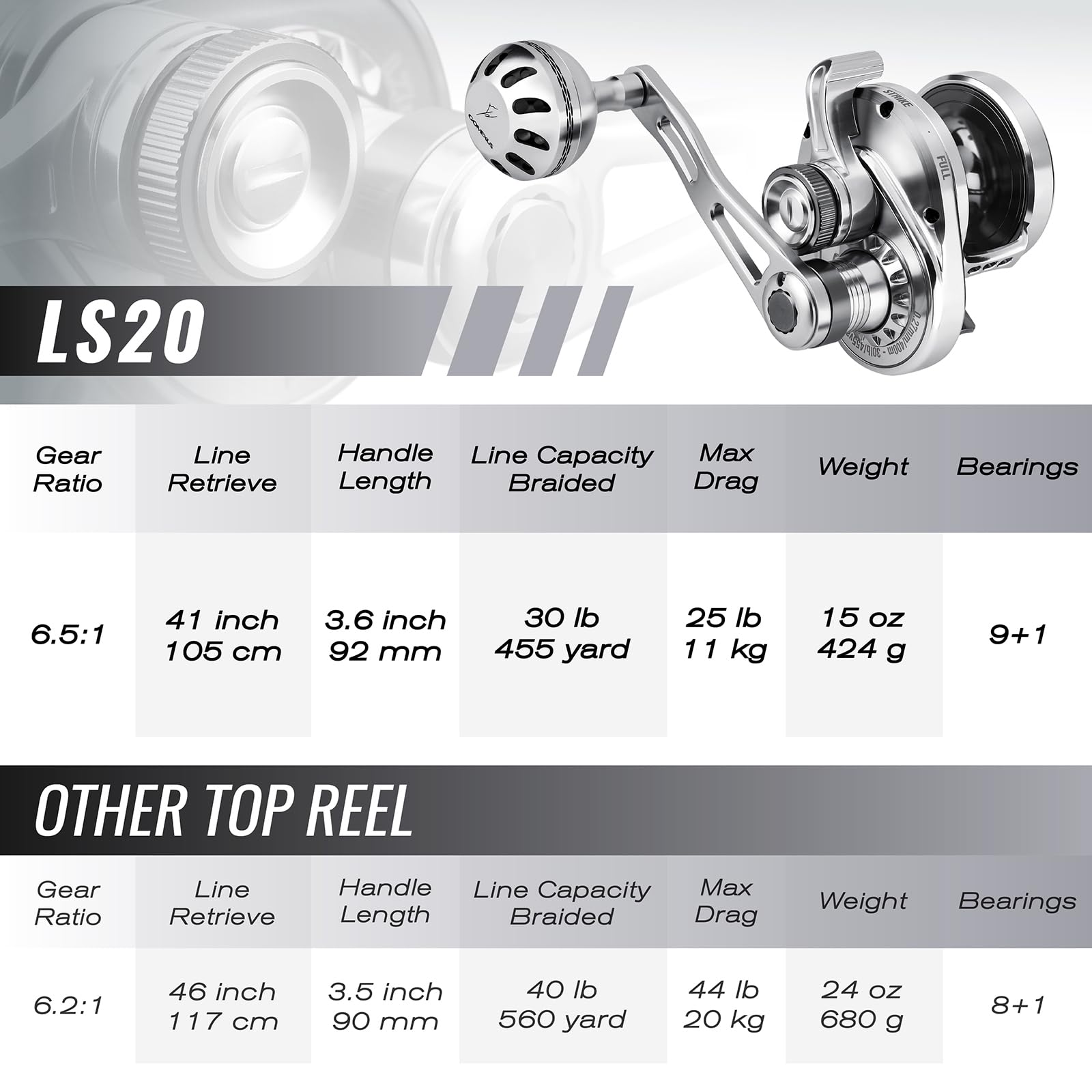 Gomexus Slow Pitch Jigging Reel Ls20 Cnc All Aircraft Grade Aluminum Body Lever Drag Right Hand Conventional Reel