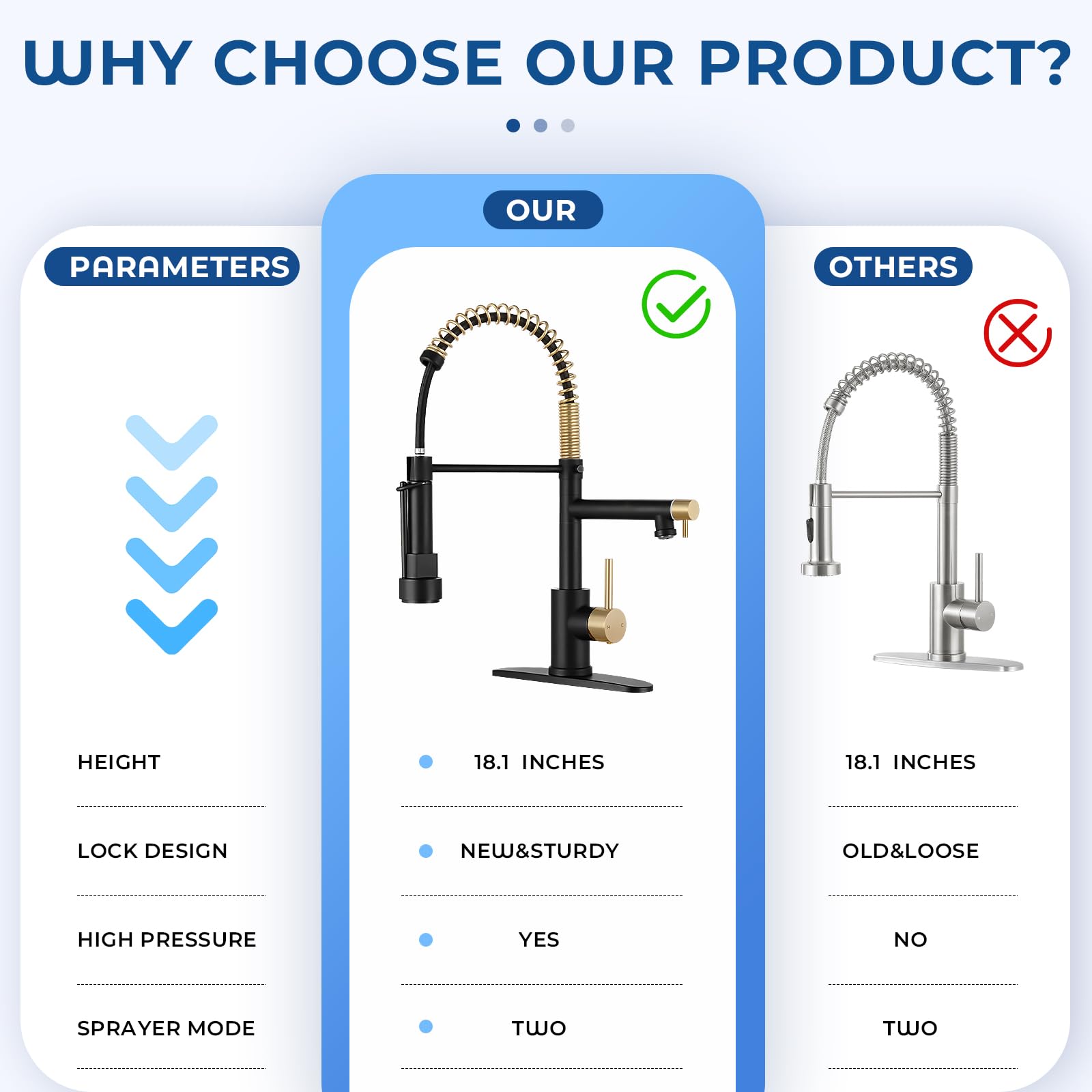 Fgkq Kitchen Faucets With Pull Down Sprayer,Kitchen Faucet Single Handle, Commercial Double-Head Faucet For Kitchen Sink Stainless Steel, Kitchen Sink Faucet With Deck Plate, Black And Gold