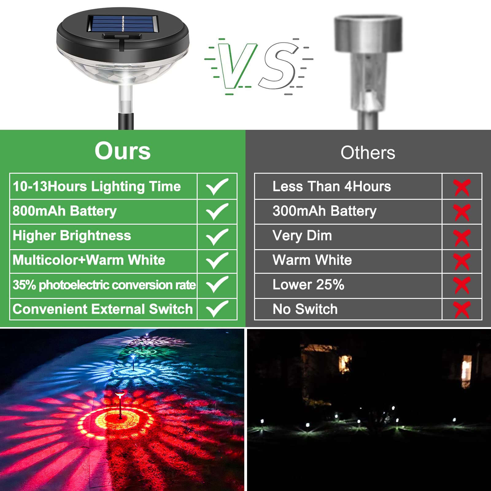 Nupostai Bright Solar Pathway Lights 6 Pack,Color Changing+Warm White Led Solar Lights Outdoor,Ip67 Waterproof Solar Path Lights,Solar Powered Garden Lights For Walkway Yard Backyard Lawn Landscape Decor