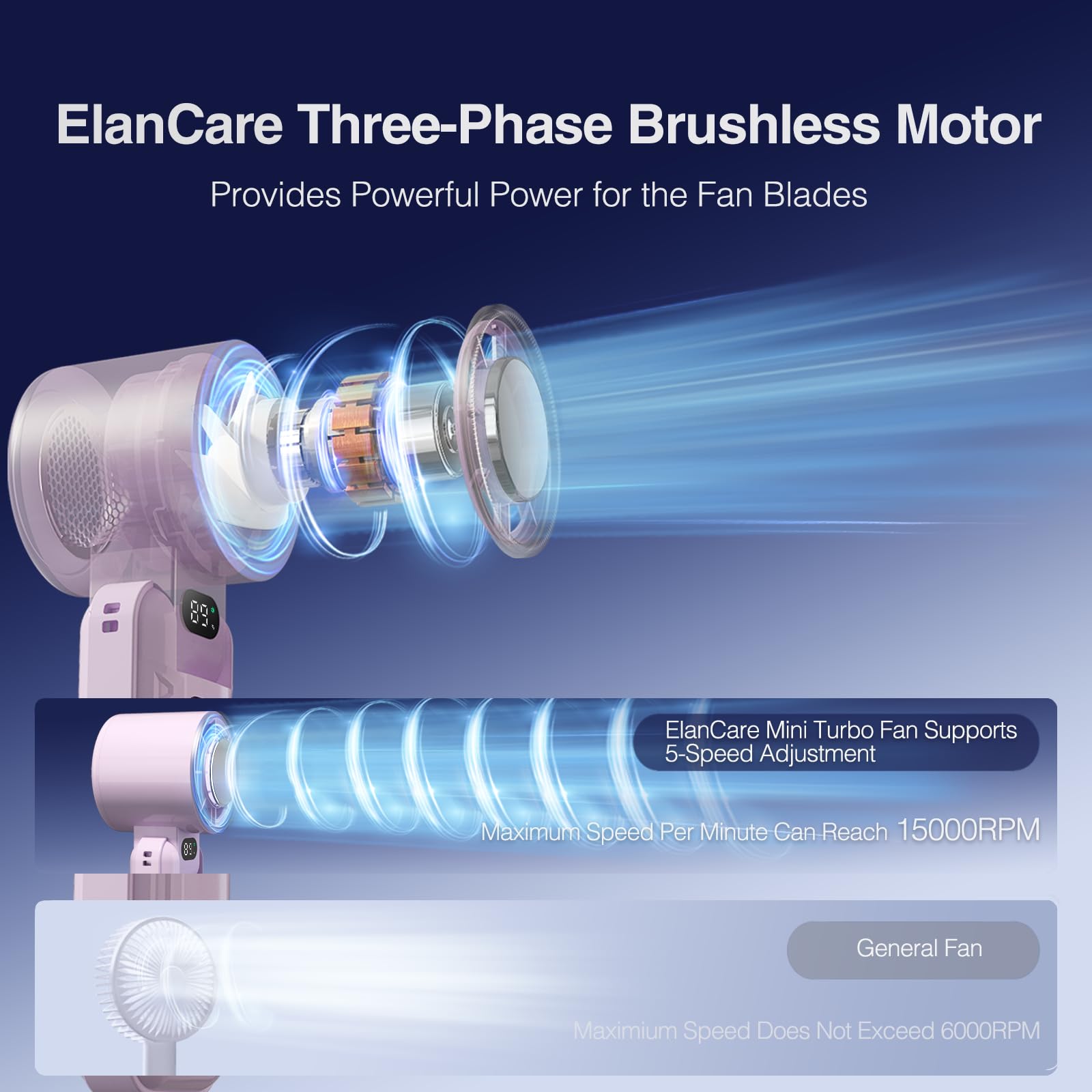Portable Handheld Turbo Fan, 5 Gear Wind, 3 In 1 Hand Fan With Air Turbo Tech Cooling Fan