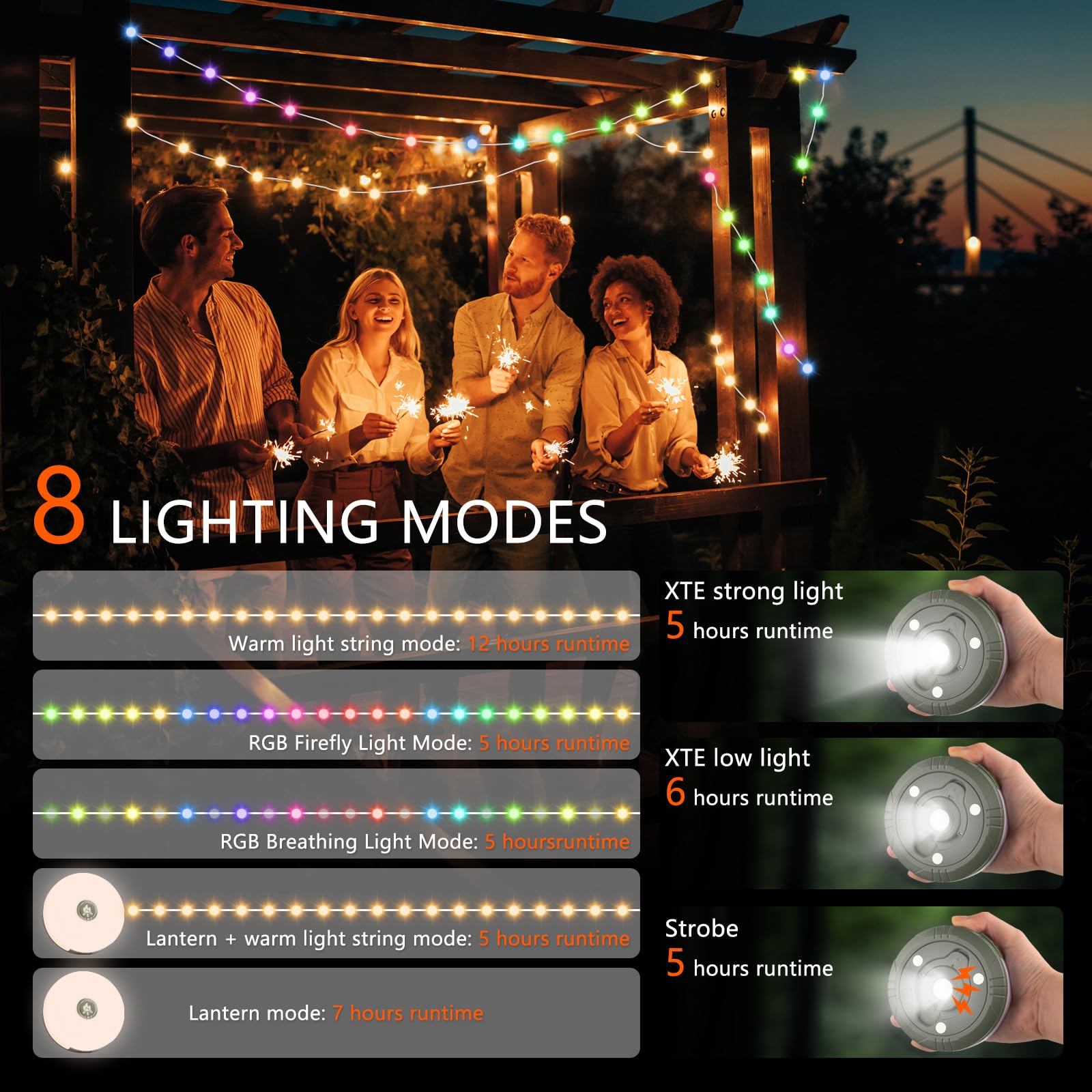 Aomees Rechargeable Rgb & Warm Camping String Lights, 32.8Ft 3 In 1 Tent Lamp With 8 Lighting Modes Ipx4 Outdoor/Indoor Hanging Led Fairy Lights For Tent/Truck Camping Trip, Yard, Xmas Party Decor (1)