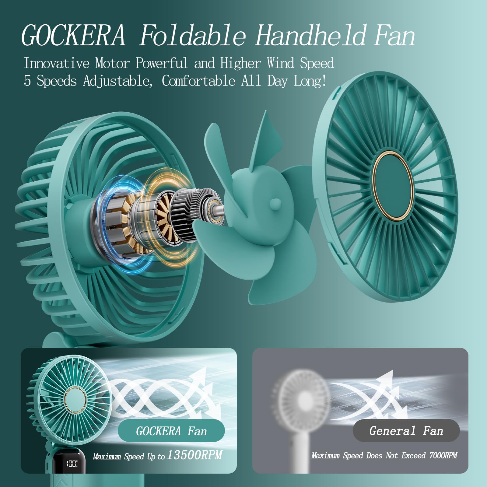 Portable Fan, 4200Mah Battery Operated Fan, 5 Speeds&Digital Display, Makeup Fans For Women
