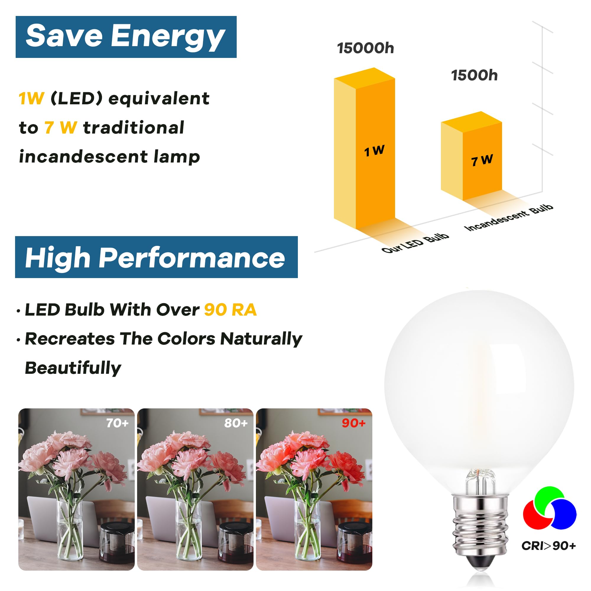 Hc G40 Led Replacement Light Bulbs E12 Led Globe Frosted Bulbs For Patio Decor Indoor Outdoor String Lights 1Watt Equivalent To 5W 10W Incandescent Bulbs,120V 2700K Warm White, 100Lm, 25-Pack