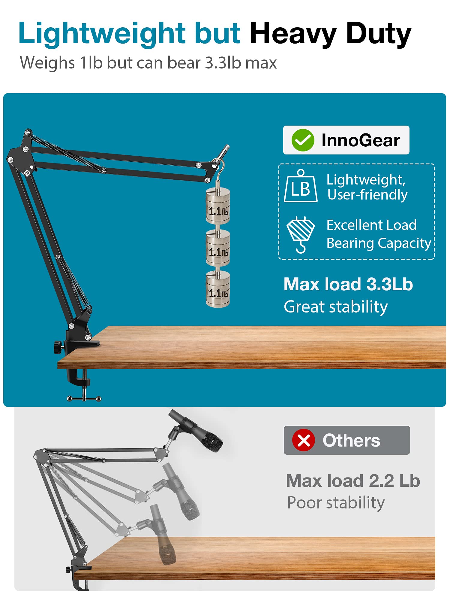 Innogear Webcam Stand, Boom Arm Mount Stand For Logitech Webcam Brio 4K C920 C920S C922 C922X C925E C930 Nexigo N60, 1/4"-3/8" And 3/8"-5/8" Screw For Blue Yeti Snowball Yeti Nano And Other Mics