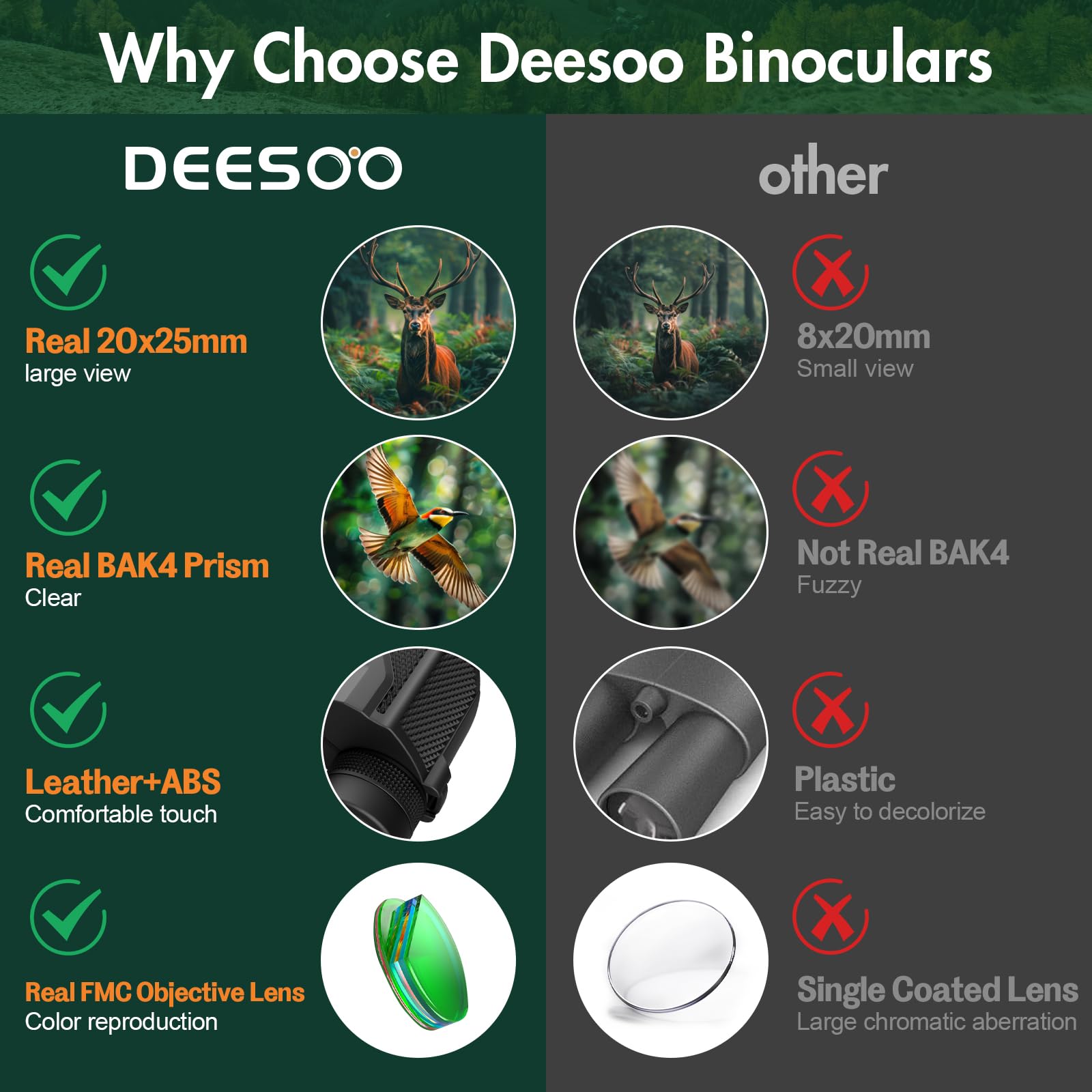 Deesoo Compact Binoculars For Adults High Powered - 20X25 Mini Small Binocular For Kids - Low Light Vision Binoculars For Bird Watching Travel Concert Hunting Hiking