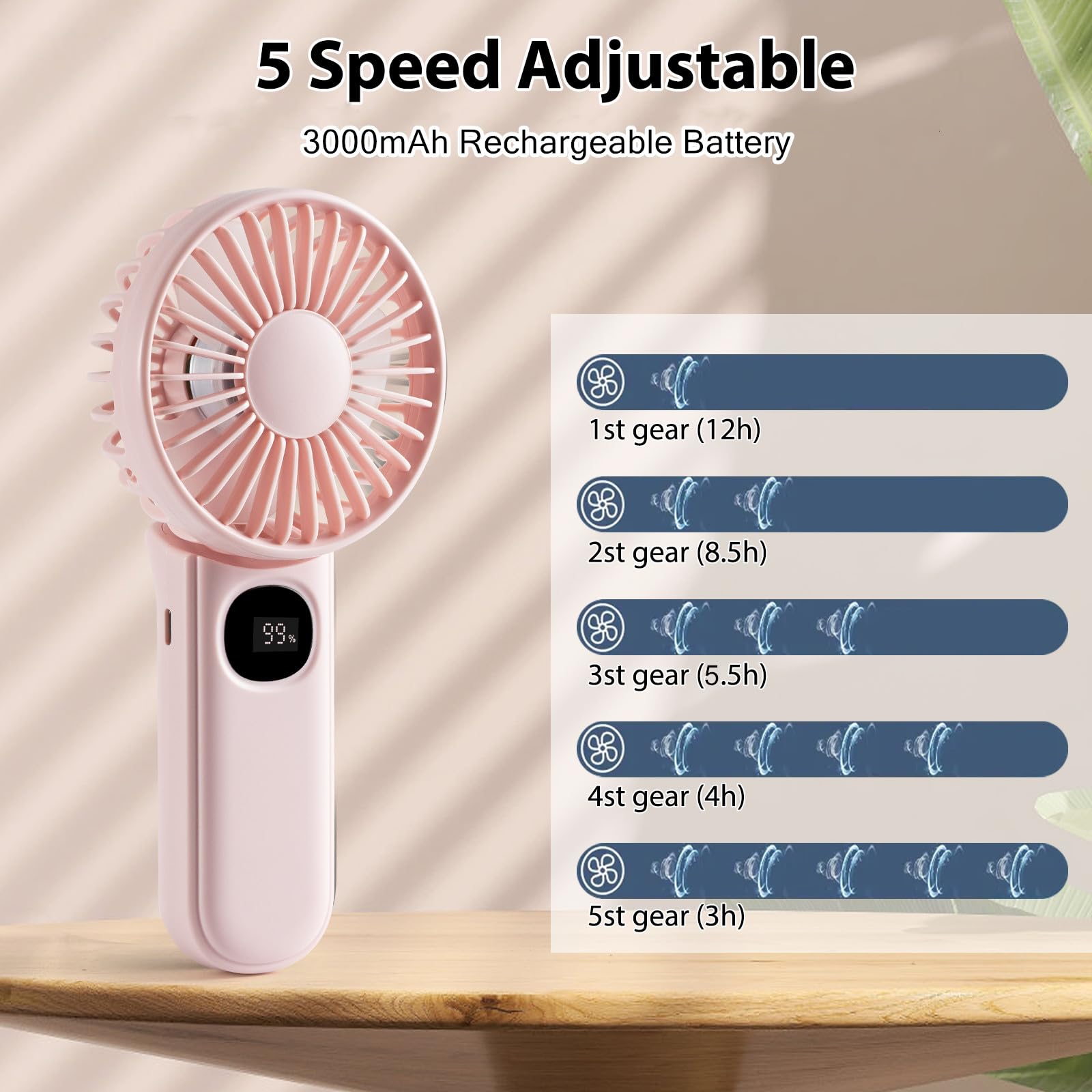 Mini Fan Handheld, Handheld/Neck/Desk 3 In 1 Rechargeable Small Portable For Travel, 2400Mah Battery