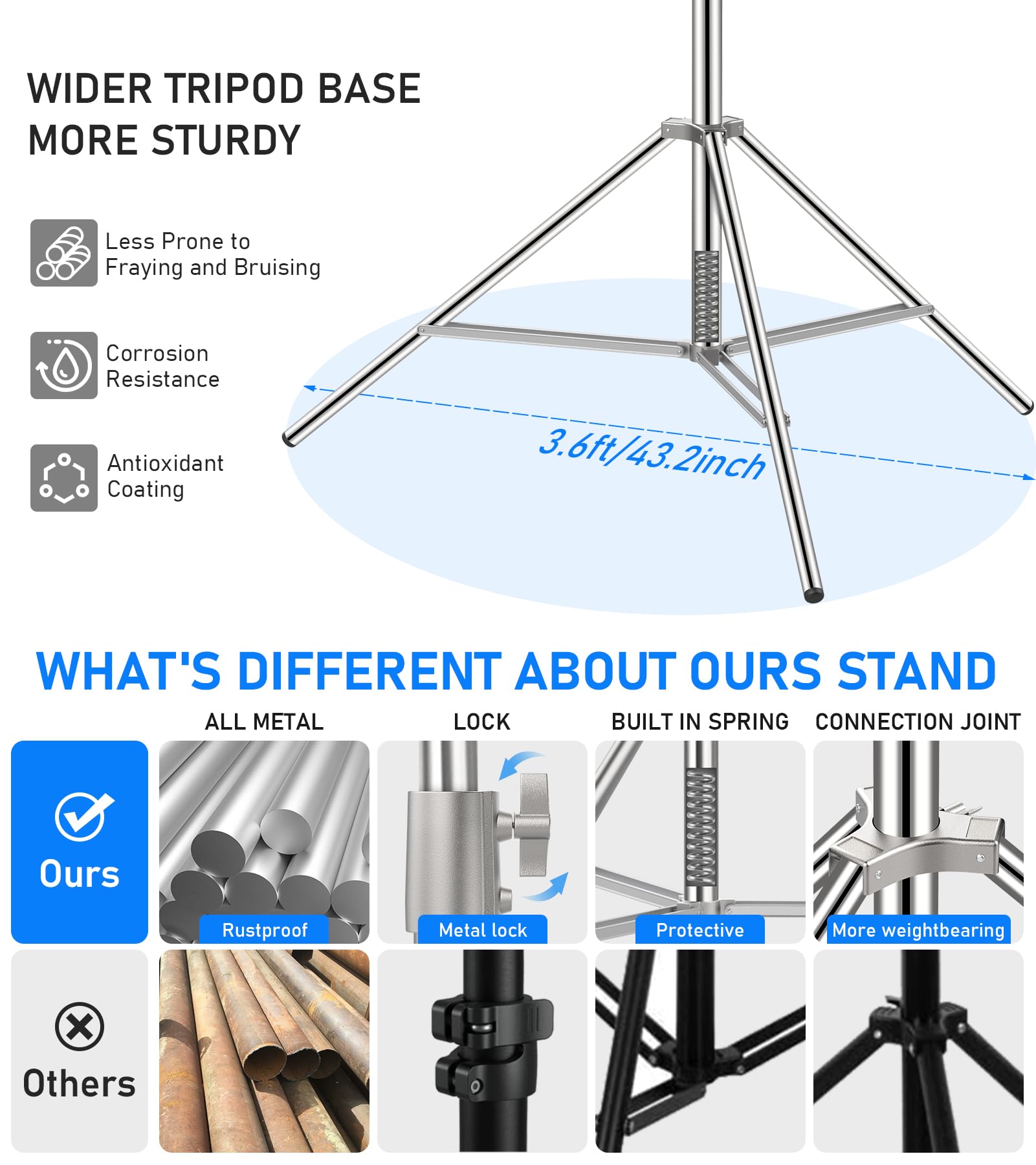Sdfghj 2 Pack 9.2Ft/110'' Stainless Steel Light Stand, Heavy Duty Photography Light Stand Tripod With 1/4'' To 3/8'' Screw Adapter For Strobe Flash, Led Ring Light, Monolight, Softbox, Speedlight