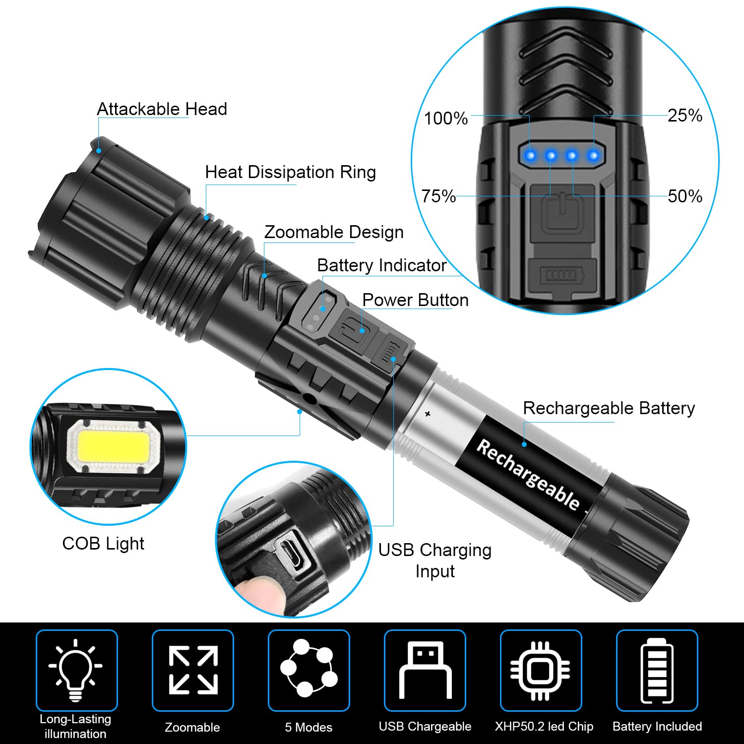 Netcan Small Powerful Flashlight, Usb Rechargeable High Lumens Waterproof Led Flashlights With Xhp50.2 Led Chip, Cob Sidelight And Batteries Case