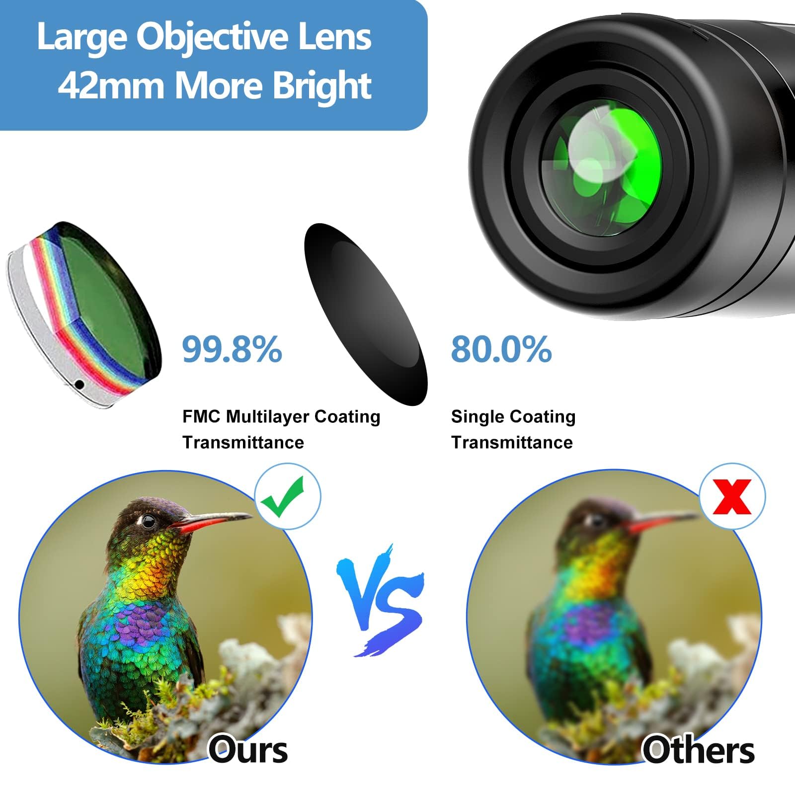 Fullja 12X42-Compact-Waterproof Binoculars For Adults - Lightweight Binoculars For Women Girl, Easy To Focus High Power Binoculars With Bak4 Prism Lens For Bird Watching, Hiking, Hunting, Sports Event