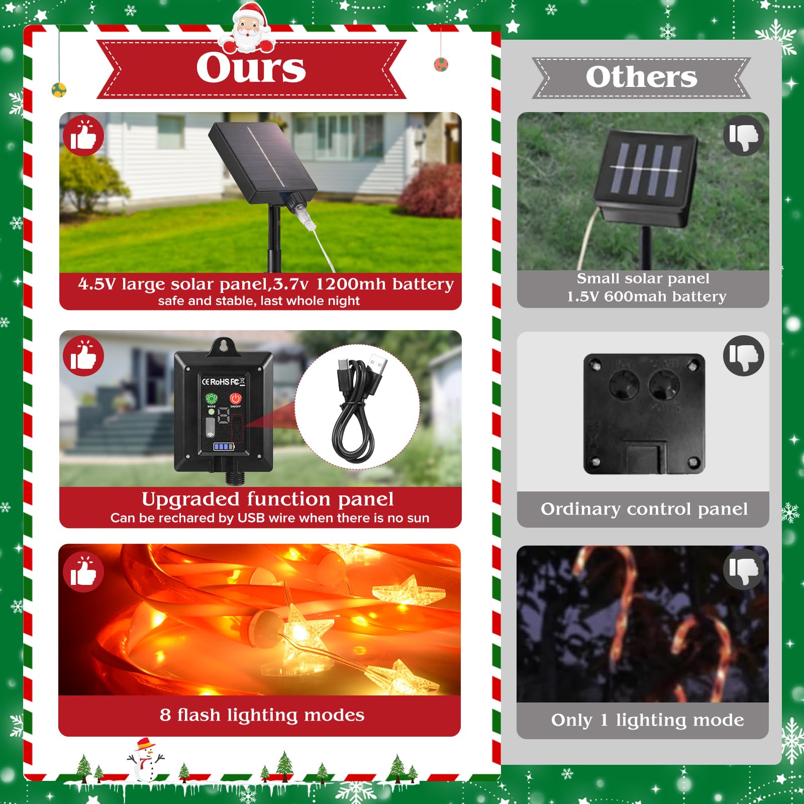 Sunlumi 19.3In Christmas Solar Candy Cane Lights, 10 Pcs Pathway Light With Star 8 Flashing Modes, Outdoor Christmas Decorations For Outside Path, Walkway, Driveway, Sidewalk, Porch, Yard, Garden