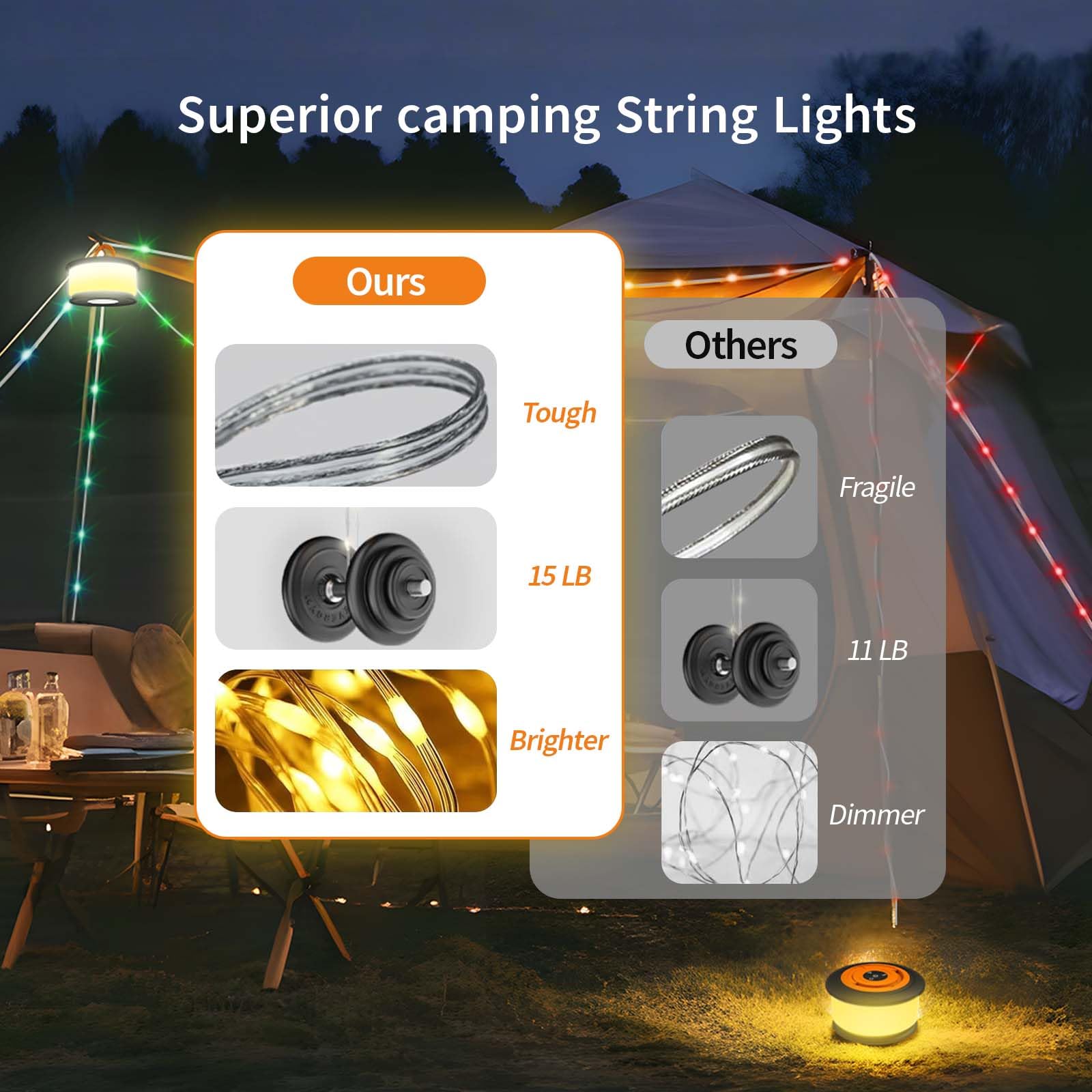 Toheto Camping String Lights, 3 In 1 Retractable Rgb Outdoor String Lights With 19 Lighting Modes,Quick 30S Recovery, 32.8 Ft Portable Tent Lights, Rechargeable Camping Lantern (Black&Orange)